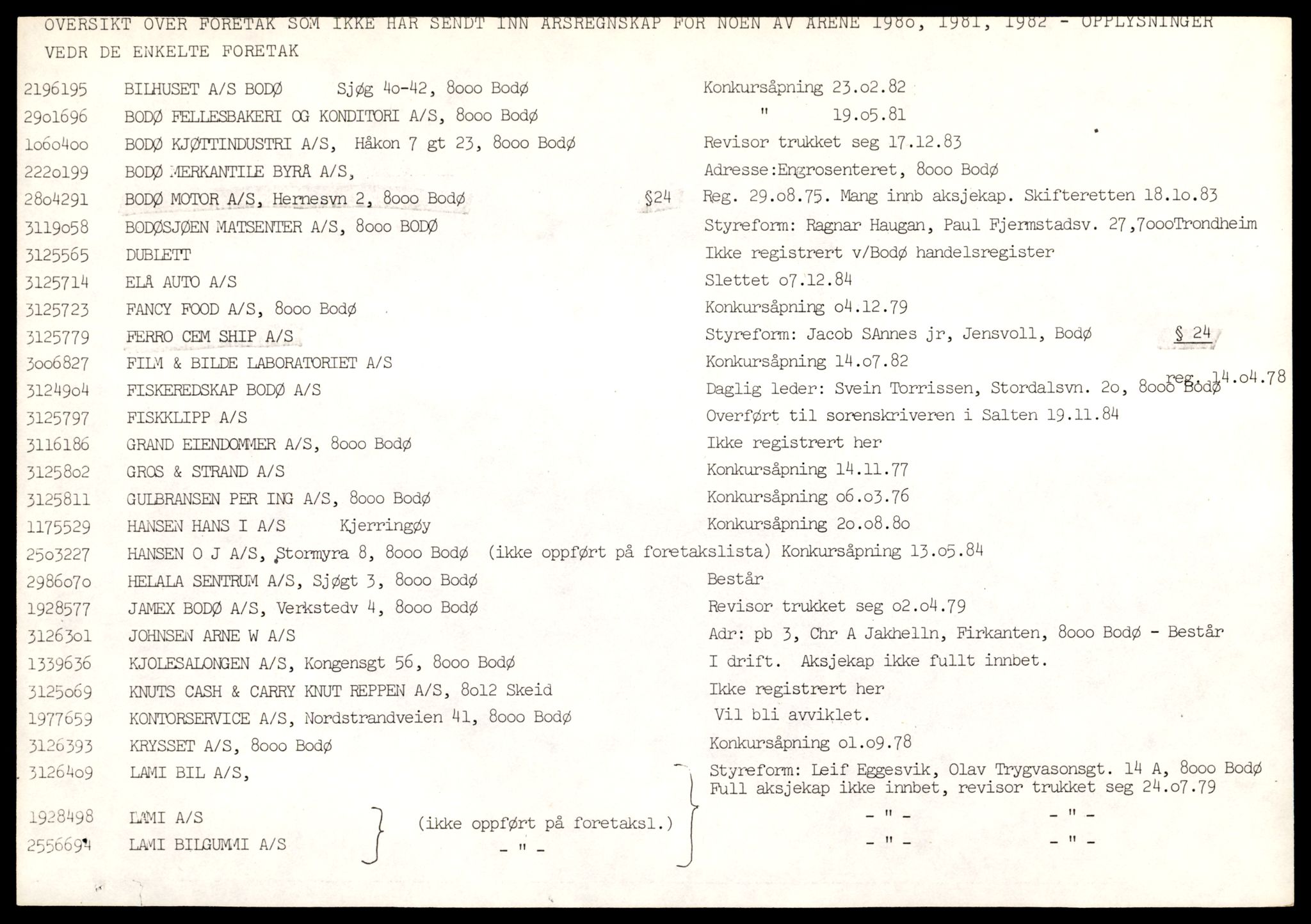 Bodø sorenskriveri, AV/SAT-A-0022/3/J/Jd/Jdb/L0001: Bilag. Foretak slettet etter Firmalovens § 24 og Konkursaksjelovens § 13-17, 1875-1990, p. 3