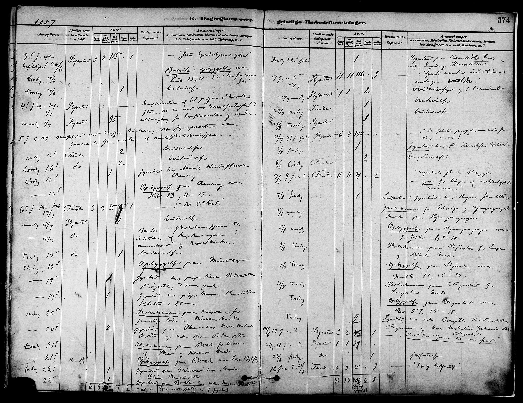 Ministerialprotokoller, klokkerbøker og fødselsregistre - Nordland, SAT/A-1459/852/L0740: Parish register (official) no. 852A10, 1878-1894, p. 374