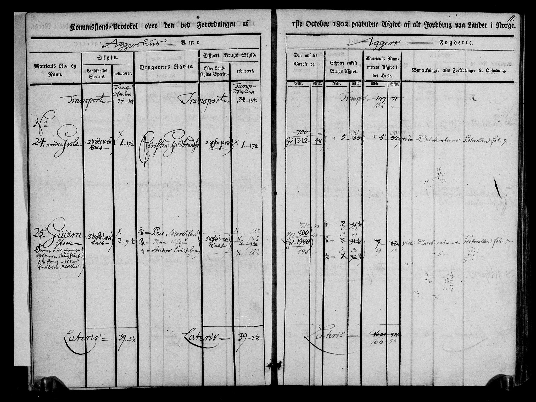 Rentekammeret inntil 1814, Realistisk ordnet avdeling, AV/RA-EA-4070/N/Ne/Nea/L0011: Aker fogderi. Kommisjonsprotokoll, 1803, p. 11