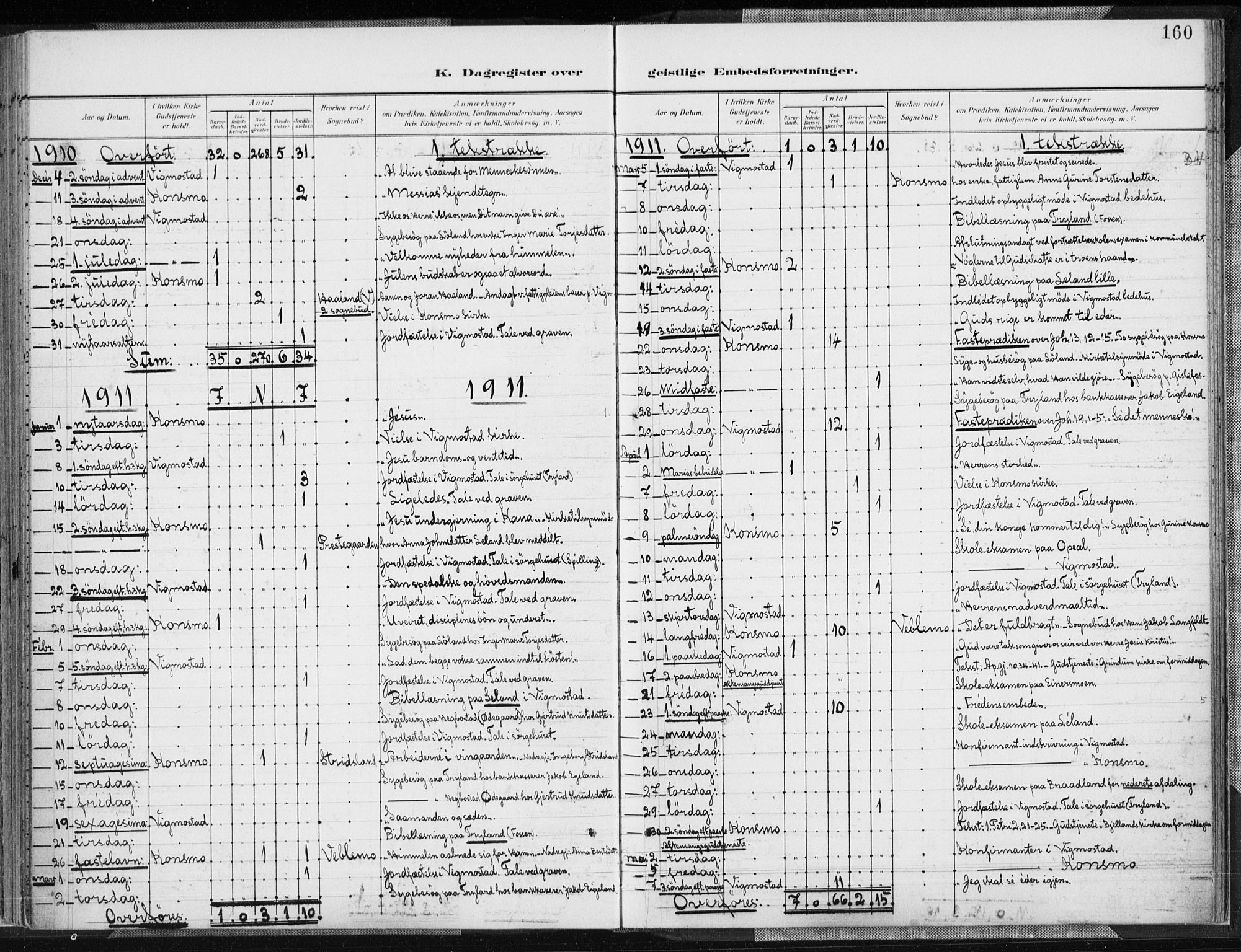 Nord-Audnedal sokneprestkontor, AV/SAK-1111-0032/F/Fa/Fab/L0004: Parish register (official) no. A 4, 1901-1917, p. 160