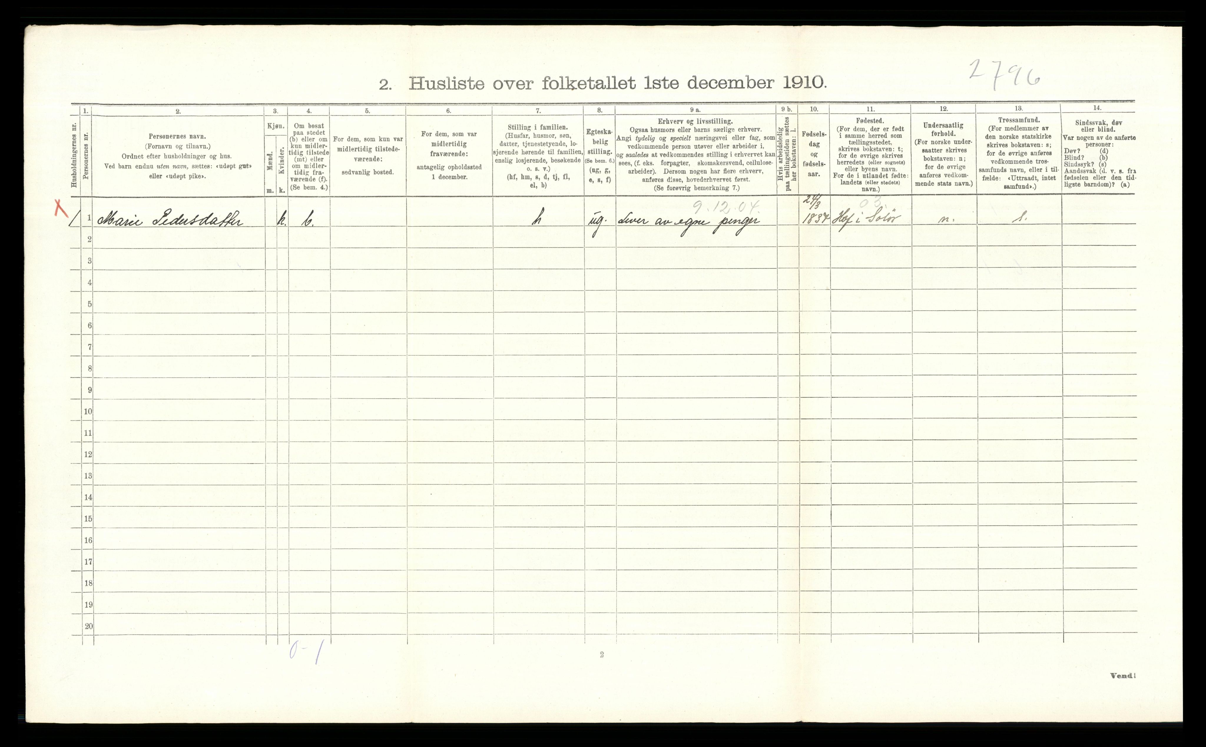 RA, 1910 census for Grue, 1910, p. 1062