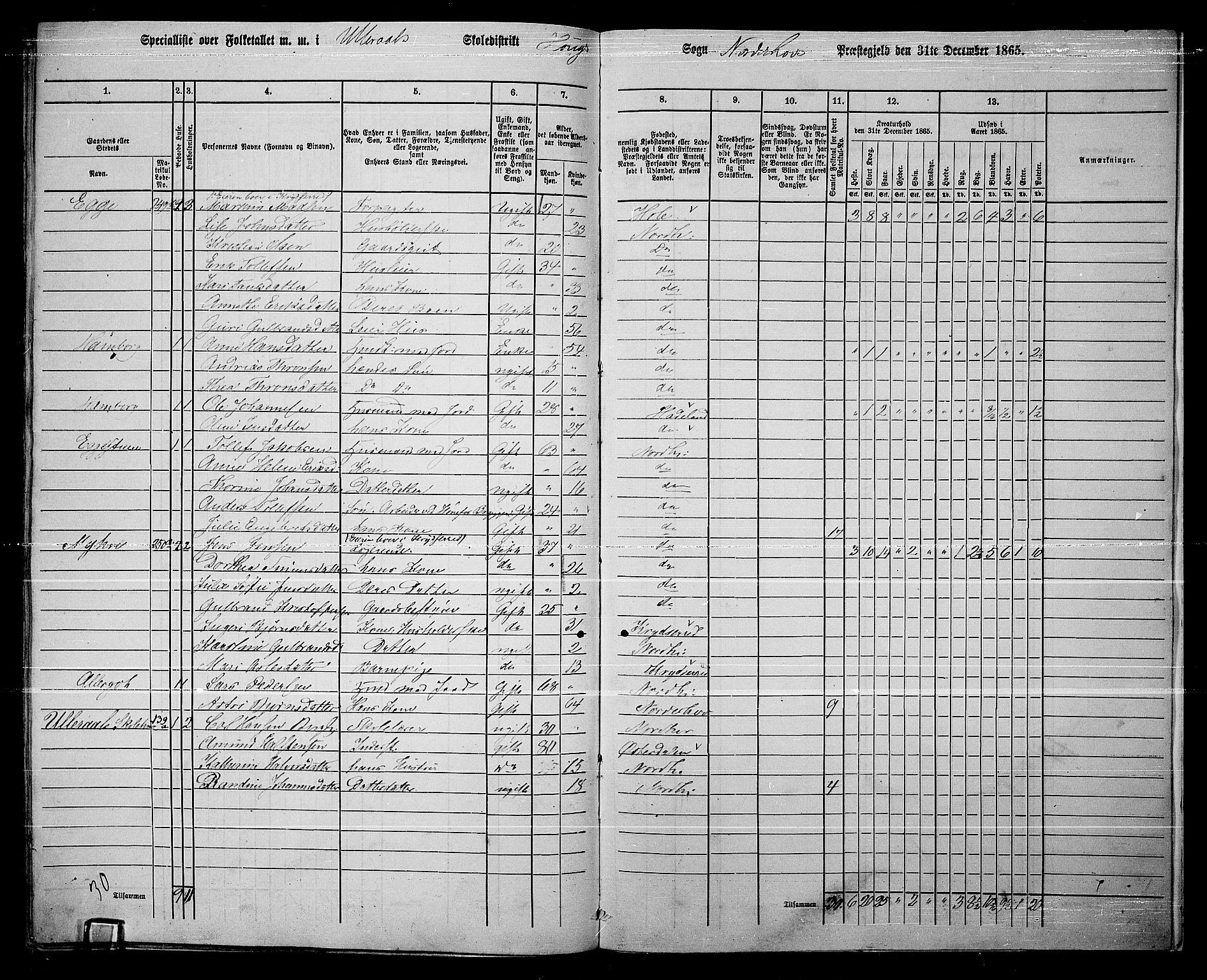 RA, 1865 census for Norderhov/Norderhov, Haug og Lunder, 1865, p. 282