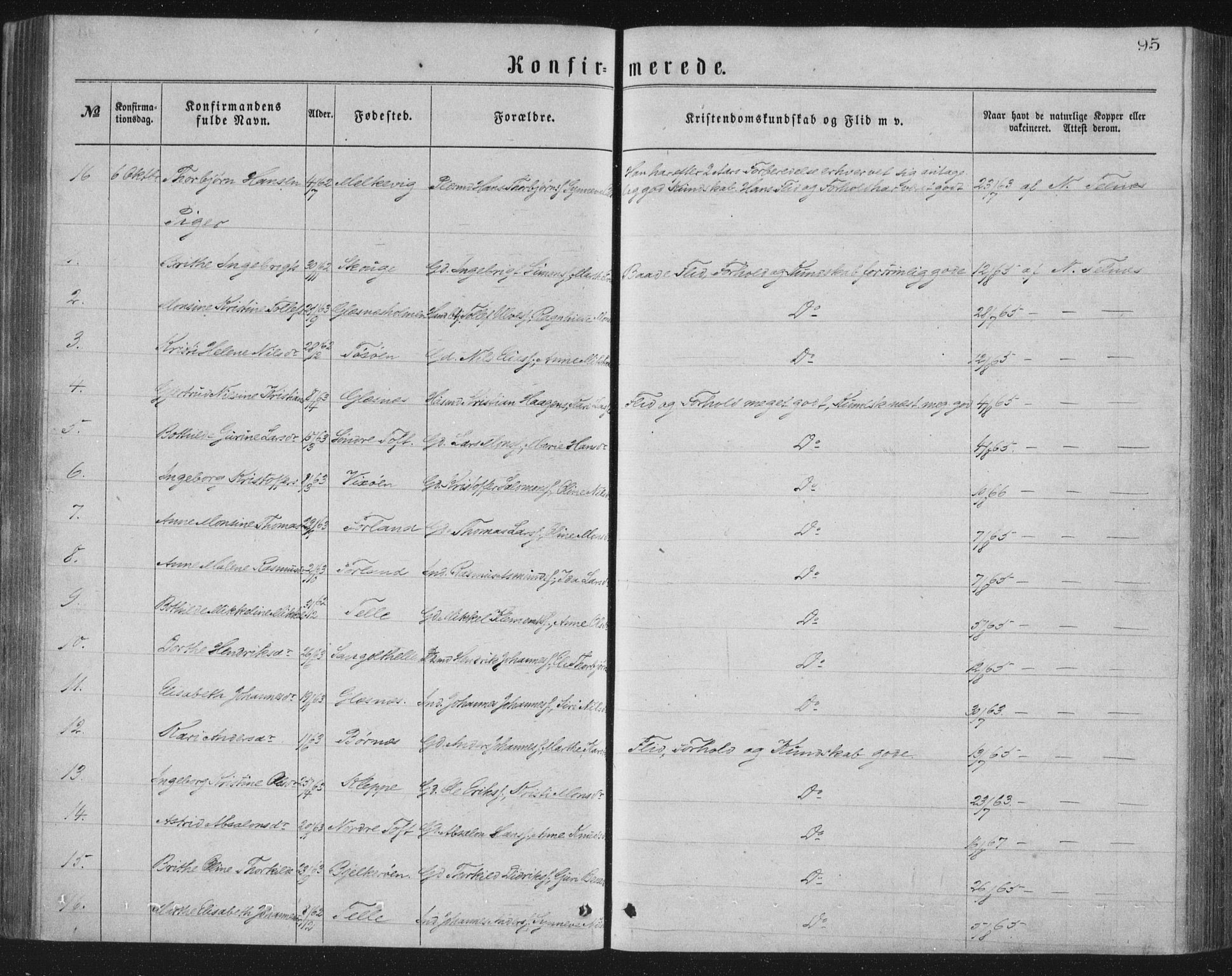 Sund sokneprestembete, AV/SAB-A-99930: Parish register (copy) no. B 2, 1874-1881, p. 95