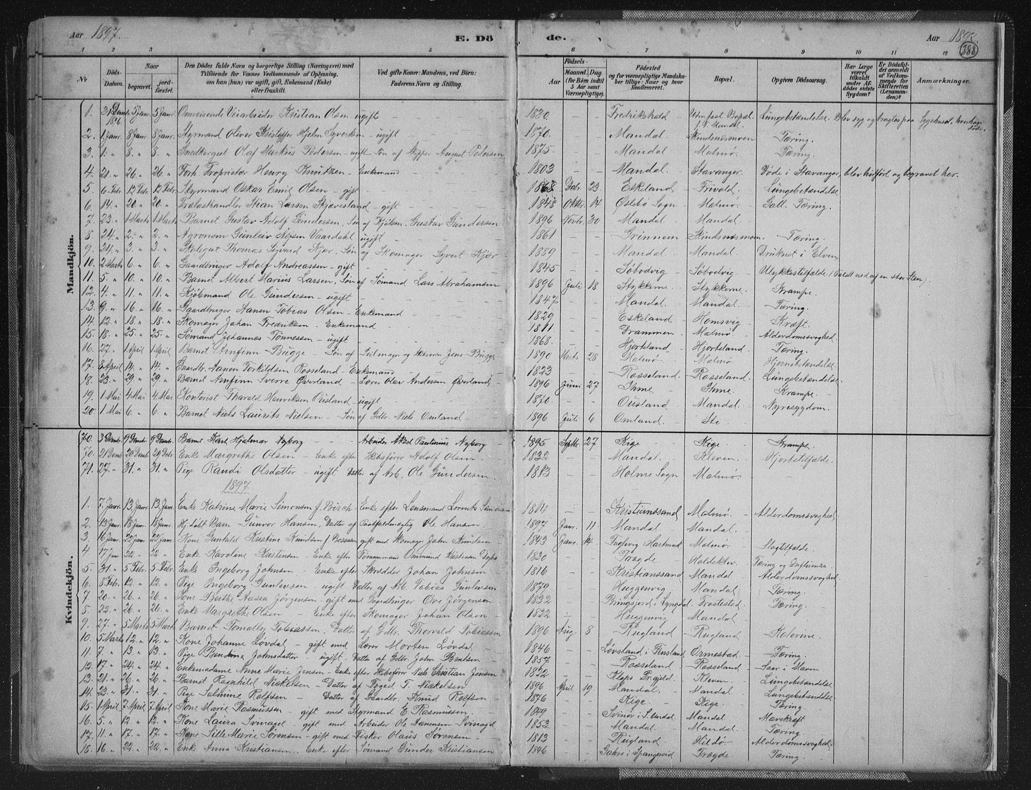 Mandal sokneprestkontor, SAK/1111-0030/F/Fb/Fba/L0011: Parish register (copy) no. B 5, 1880-1898, p. 388
