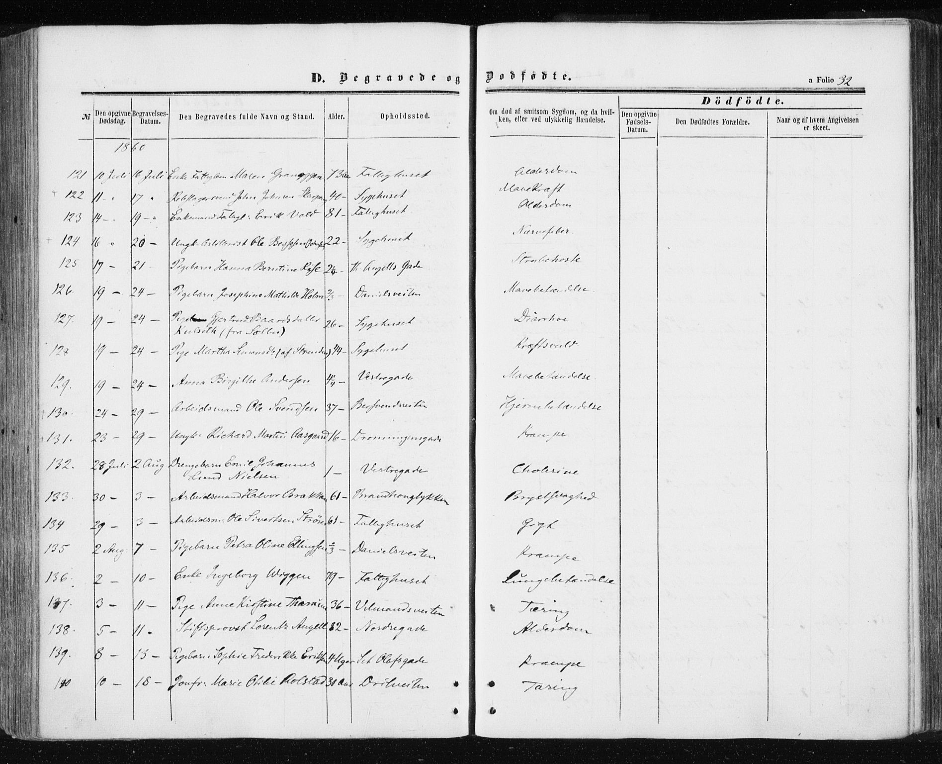 Ministerialprotokoller, klokkerbøker og fødselsregistre - Sør-Trøndelag, SAT/A-1456/601/L0053: Parish register (official) no. 601A21, 1857-1865, p. 32