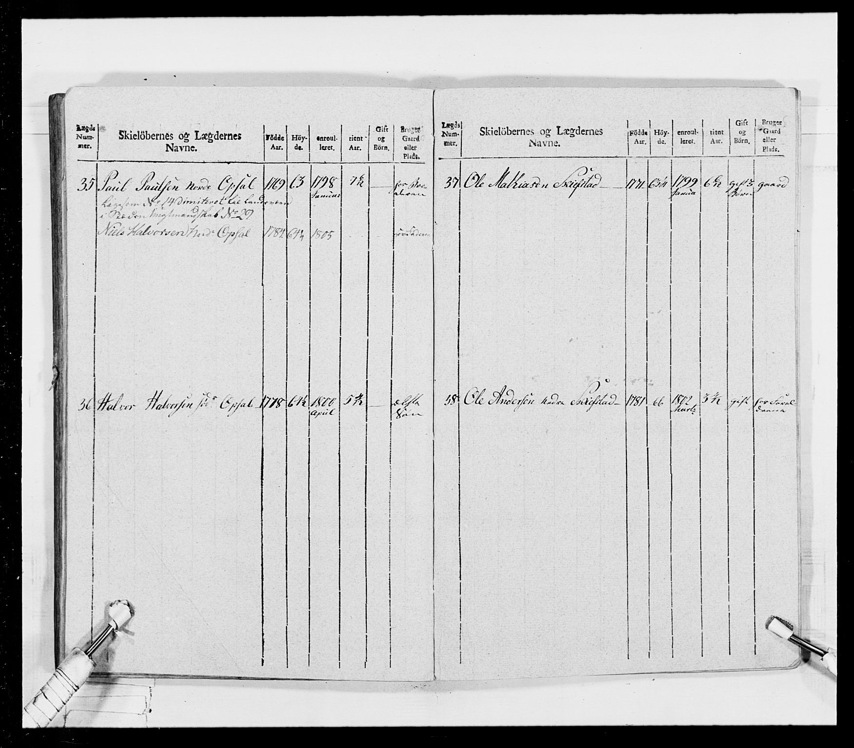 Generalitets- og kommissariatskollegiet, Det kongelige norske kommissariatskollegium, AV/RA-EA-5420/E/Eh/L0026: Skiløperkompaniene, 1805-1810, p. 152