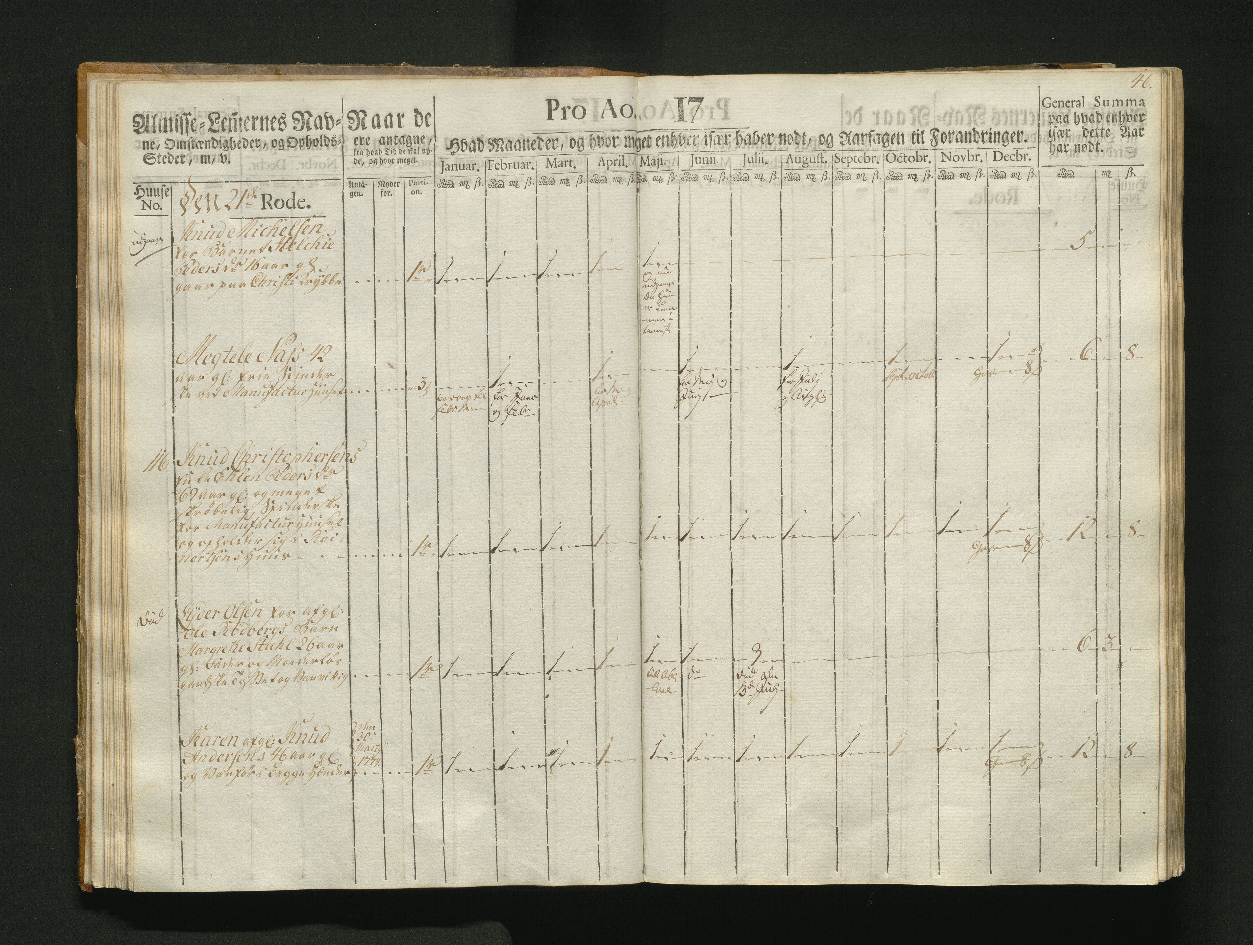 Overfattigkommisjonen i Bergen, AV/SAB-A-89001/F/L0004: Utdelingsbok for fattige i Korskirkesoknet, 1786-1790, p. 45b-46a