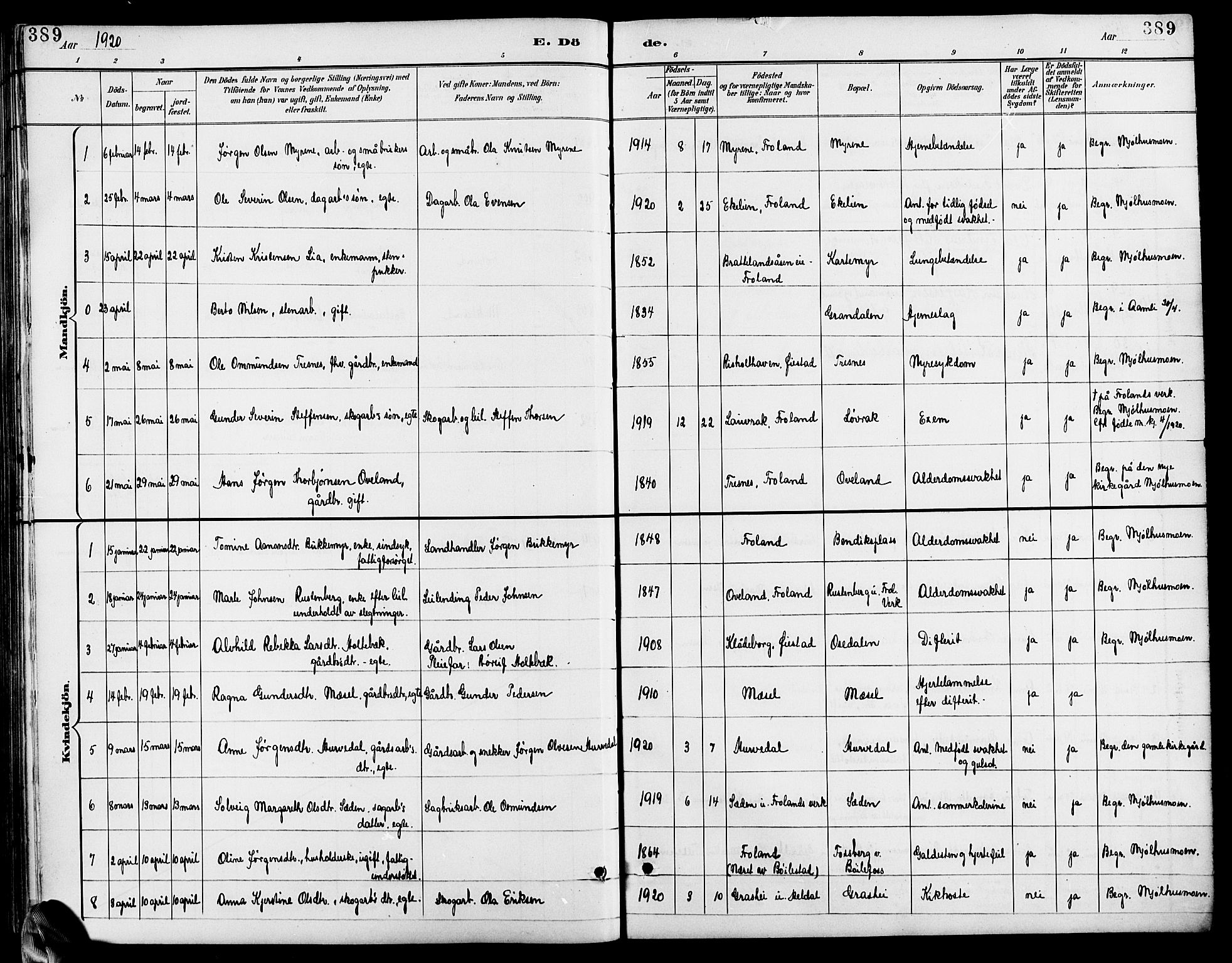 Froland sokneprestkontor, AV/SAK-1111-0013/F/Fb/L0010: Parish register (copy) no. B 10, 1893-1920, p. 389