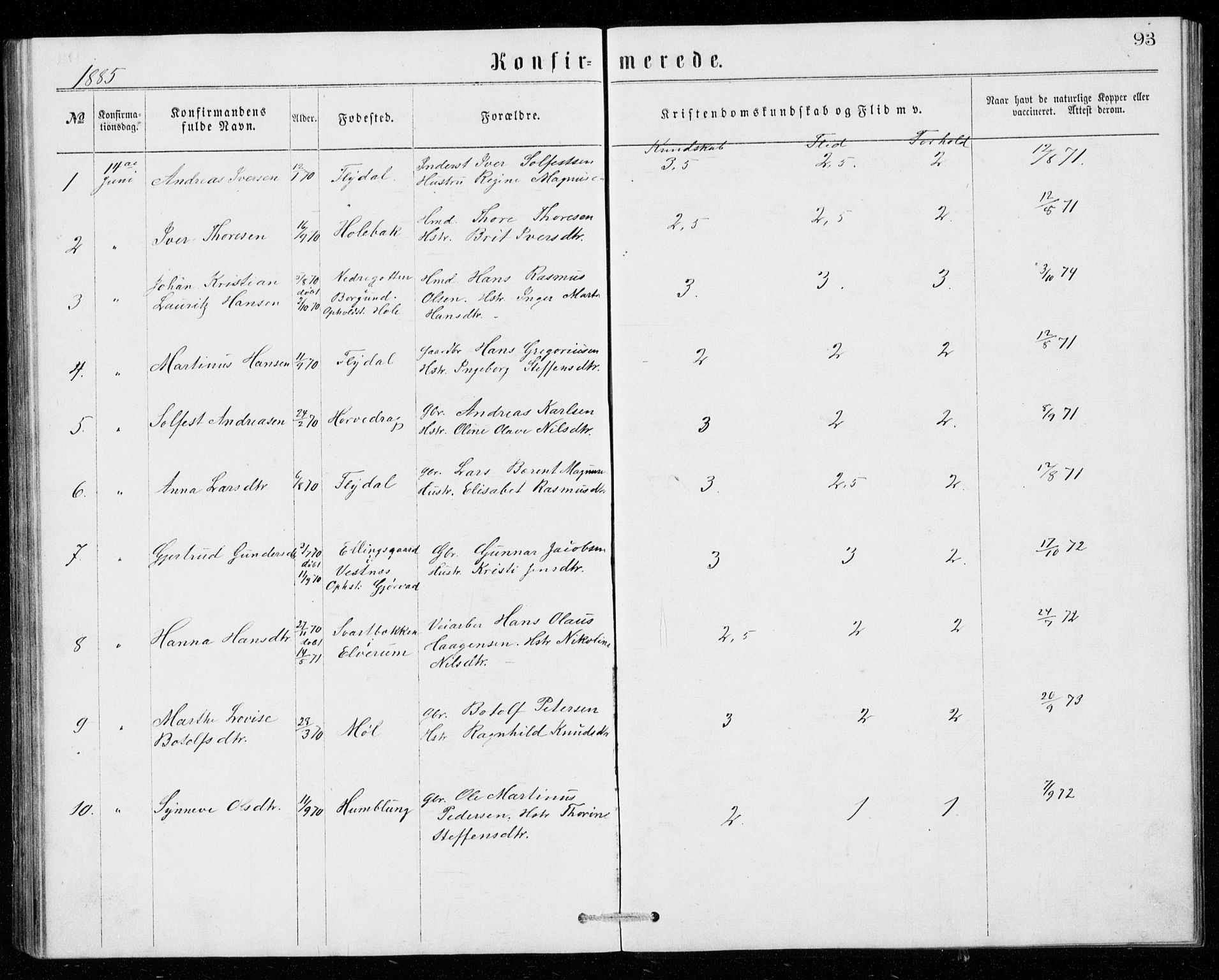 Ministerialprotokoller, klokkerbøker og fødselsregistre - Møre og Romsdal, SAT/A-1454/518/L0235: Parish register (copy) no. 518C02, 1867-1888, p. 93