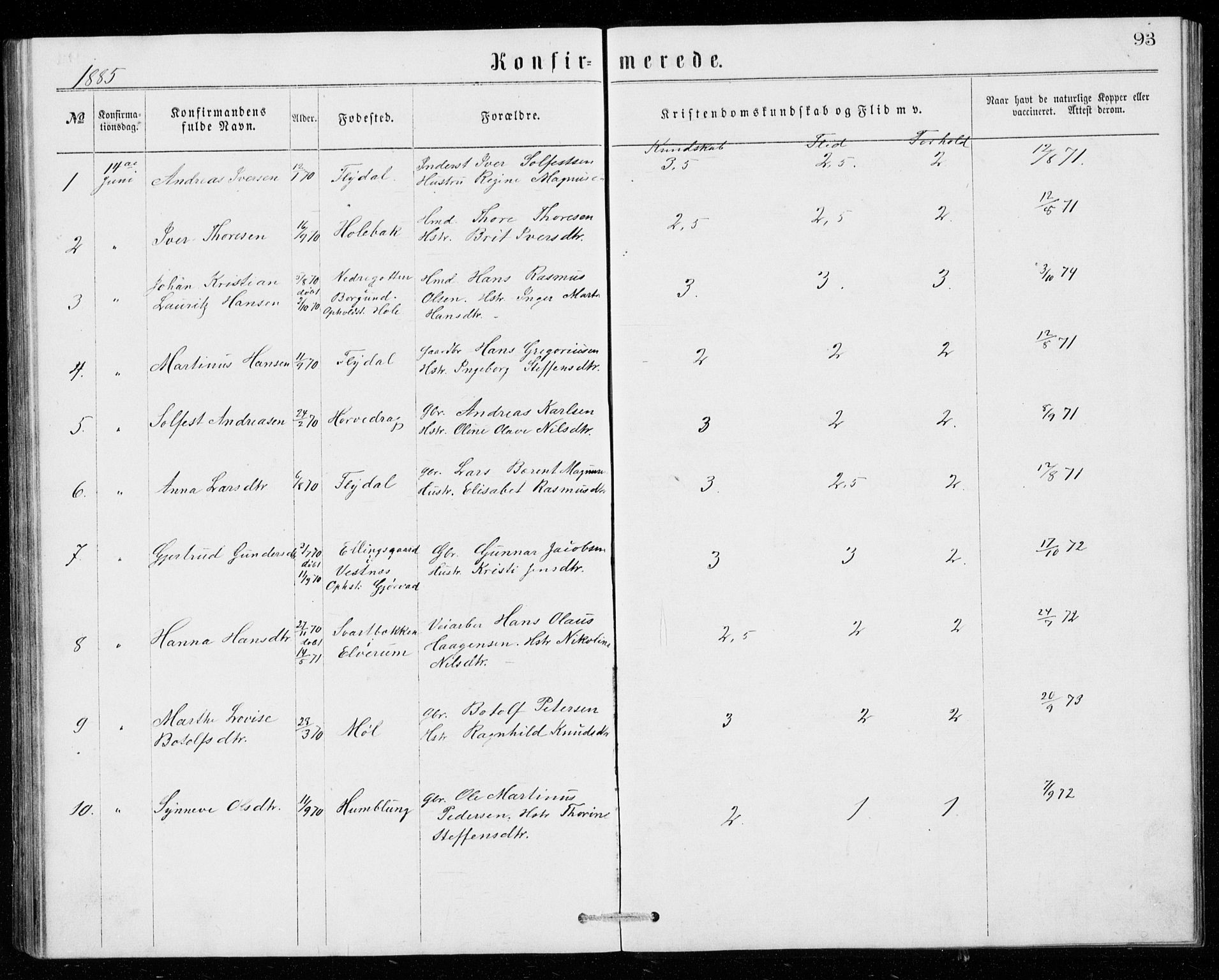 Ministerialprotokoller, klokkerbøker og fødselsregistre - Møre og Romsdal, AV/SAT-A-1454/518/L0235: Parish register (copy) no. 518C02, 1867-1888, p. 93