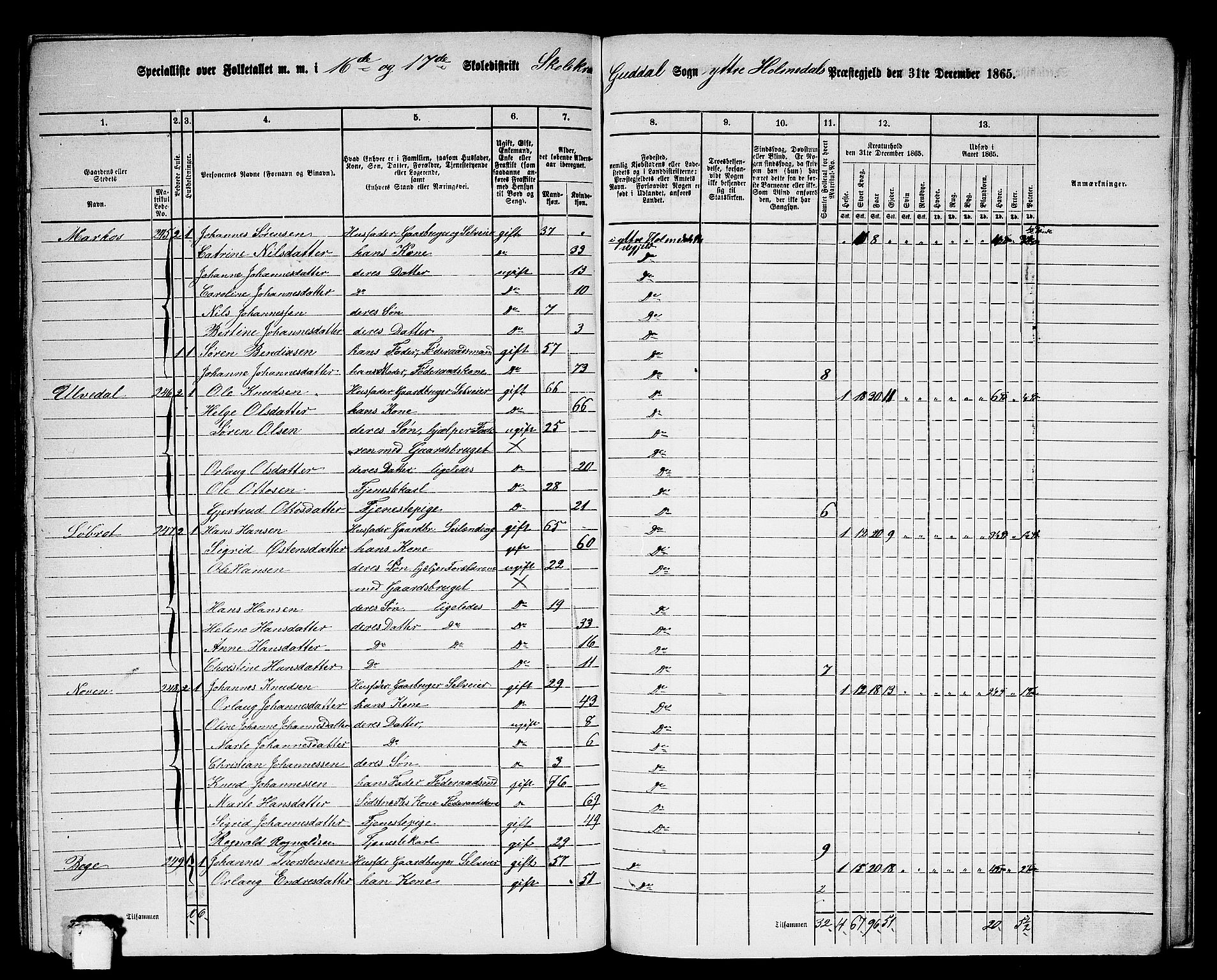 RA, 1865 census for Ytre Holmedal, 1865, p. 150