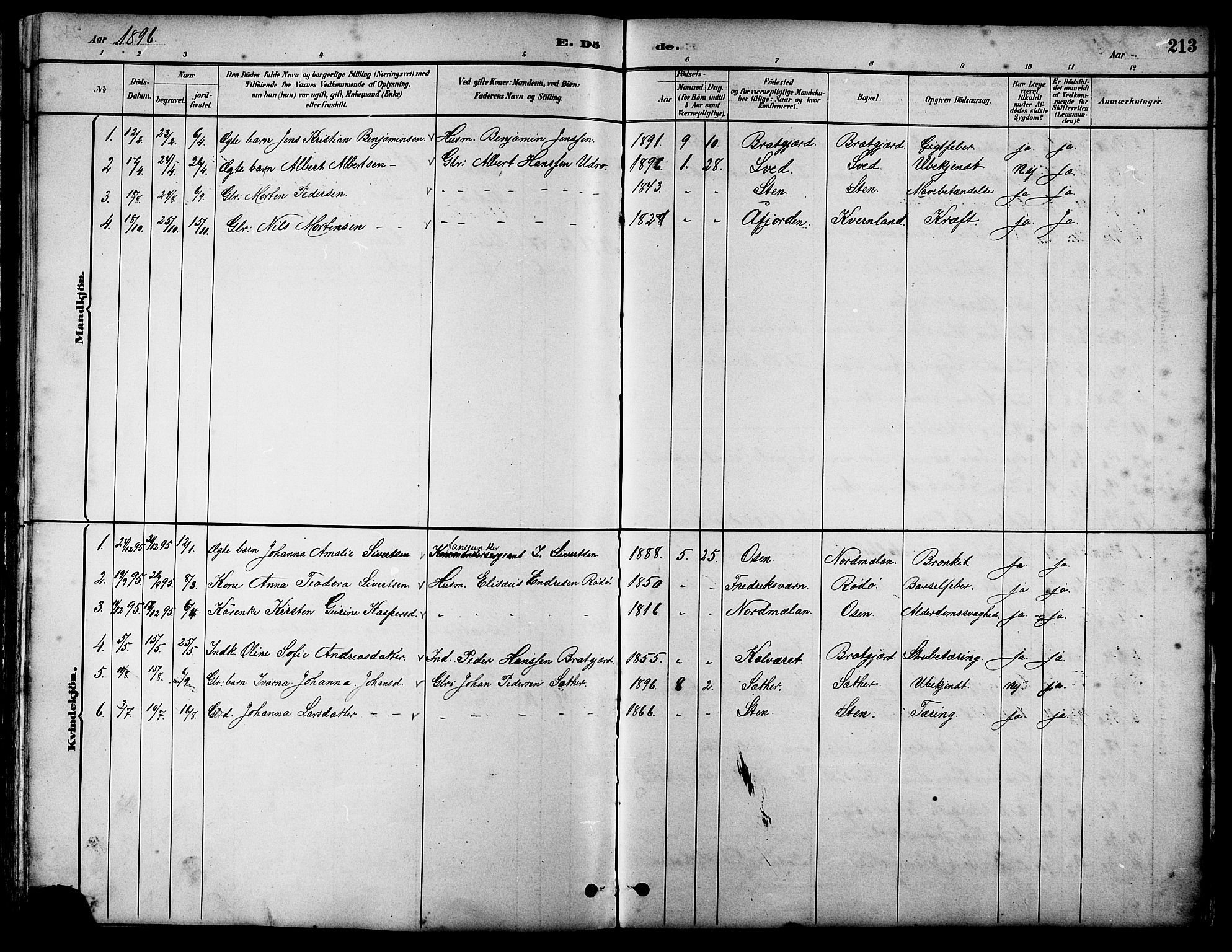 Ministerialprotokoller, klokkerbøker og fødselsregistre - Sør-Trøndelag, SAT/A-1456/658/L0726: Parish register (copy) no. 658C02, 1883-1908, p. 213
