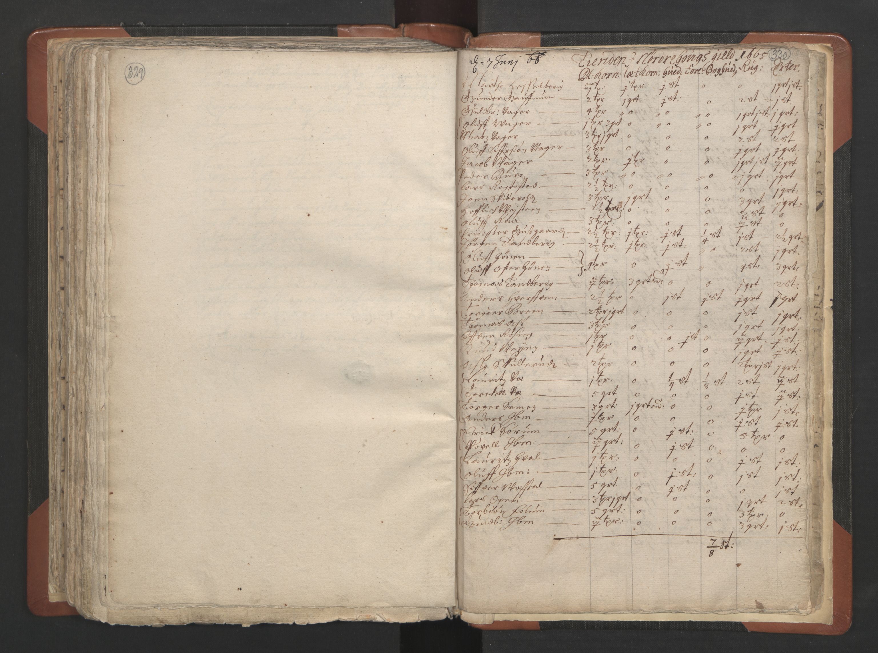 RA, Vicar's Census 1664-1666, no. 7: Hadeland deanery, 1664-1666, p. 329-330