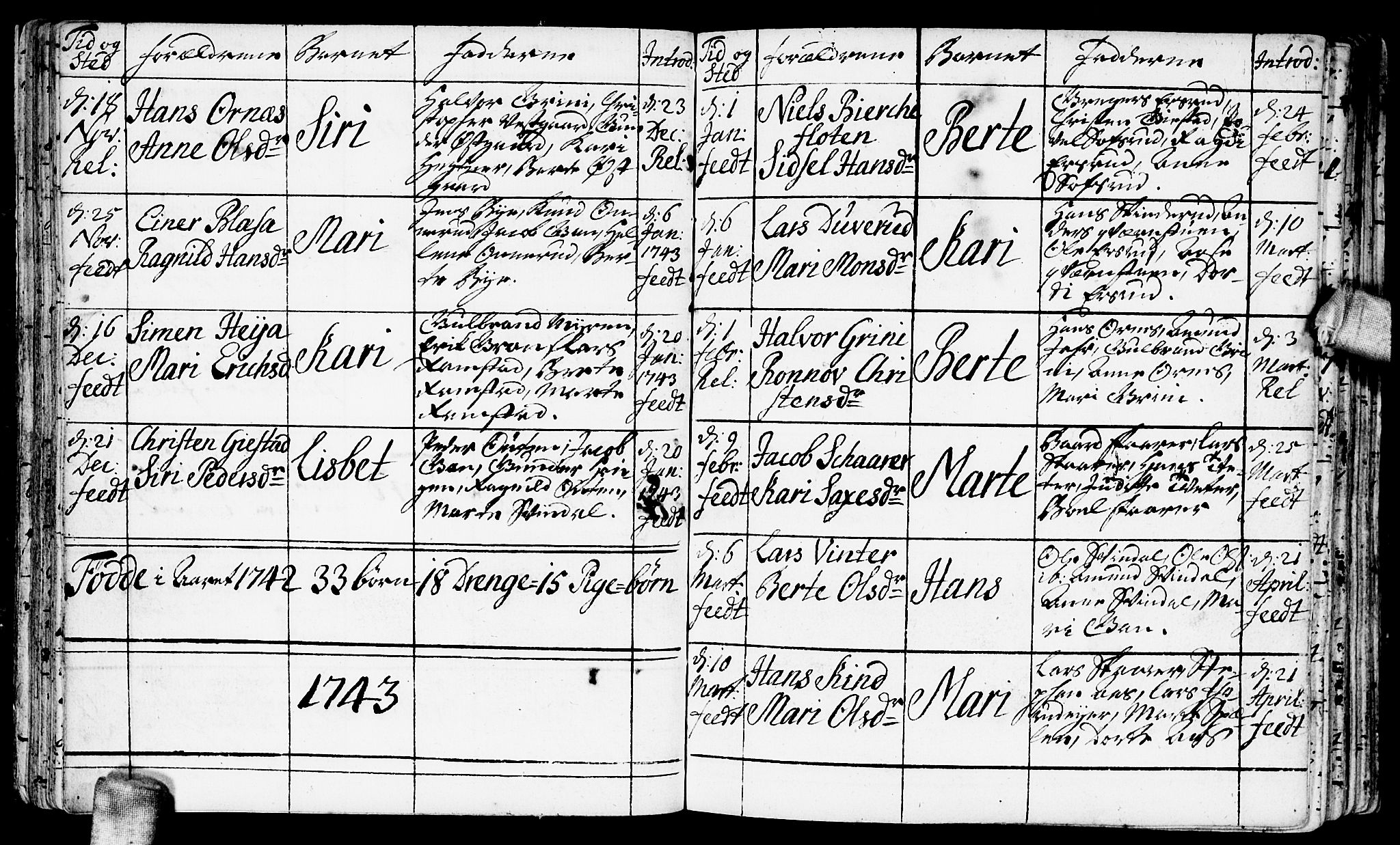 Fet prestekontor Kirkebøker, AV/SAO-A-10370a/F/Fa/L0003: Parish register (official) no. I 3, 1736-1753, p. 32