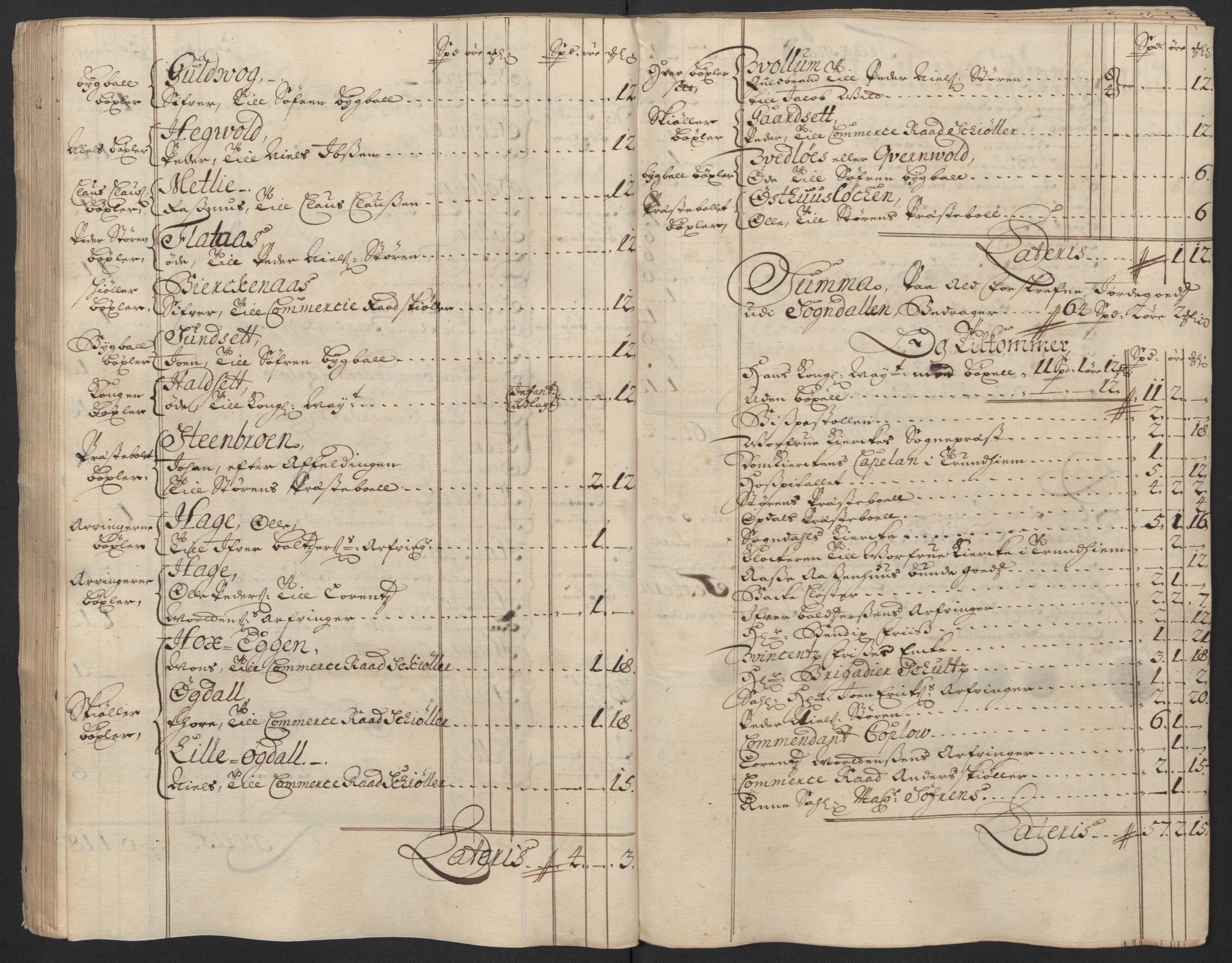 Rentekammeret inntil 1814, Reviderte regnskaper, Fogderegnskap, AV/RA-EA-4092/R60/L3954: Fogderegnskap Orkdal og Gauldal, 1704, p. 283