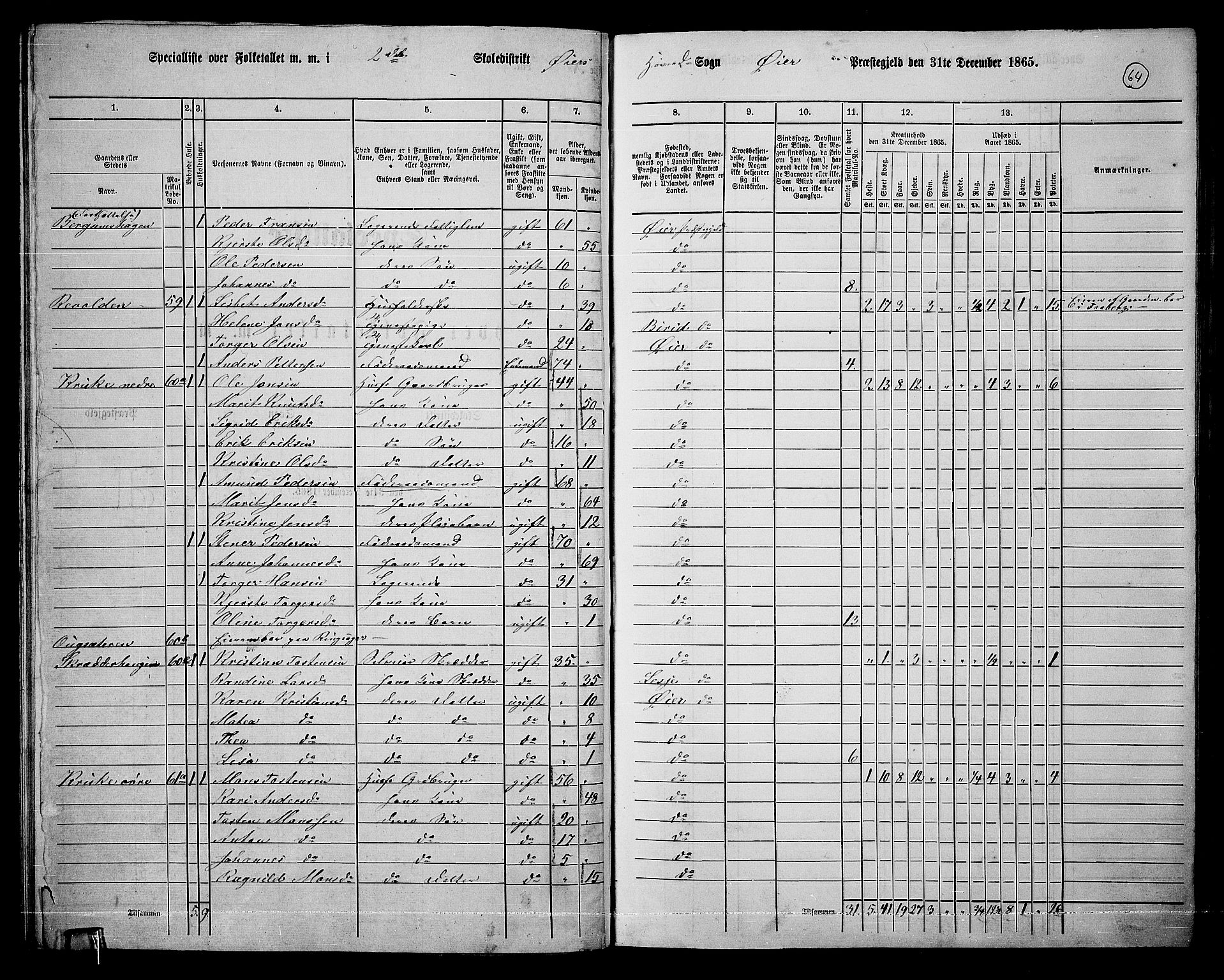 RA, 1865 census for Øyer, 1865, p. 59