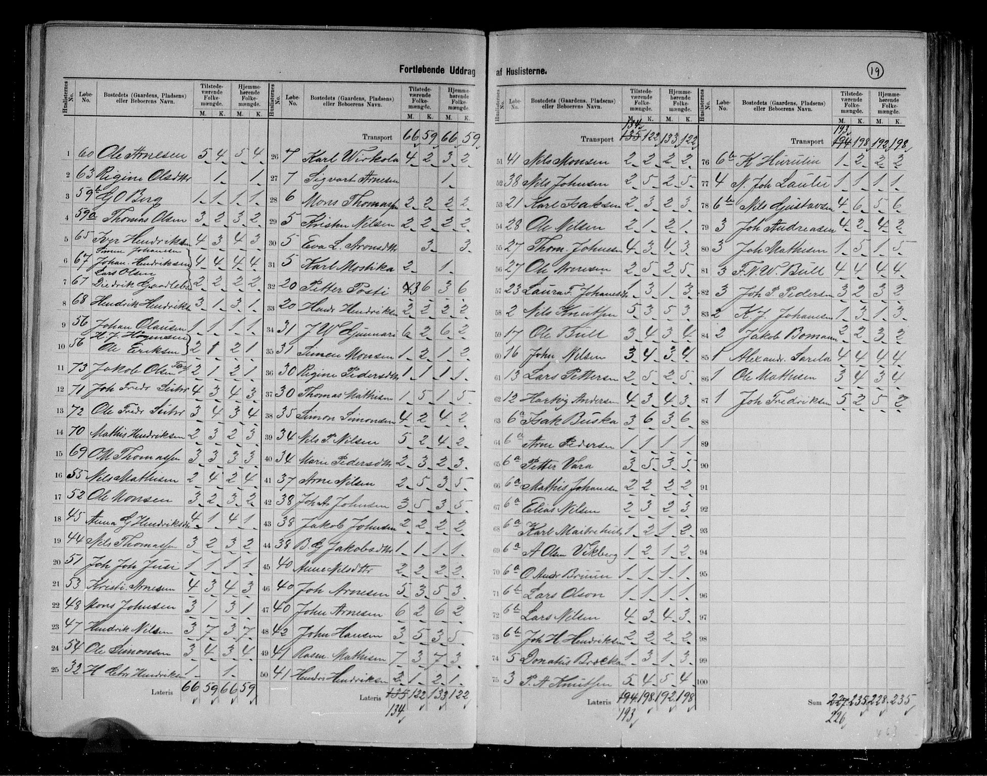 RA, 1891 census for 2012 Alta, 1891, p. 9