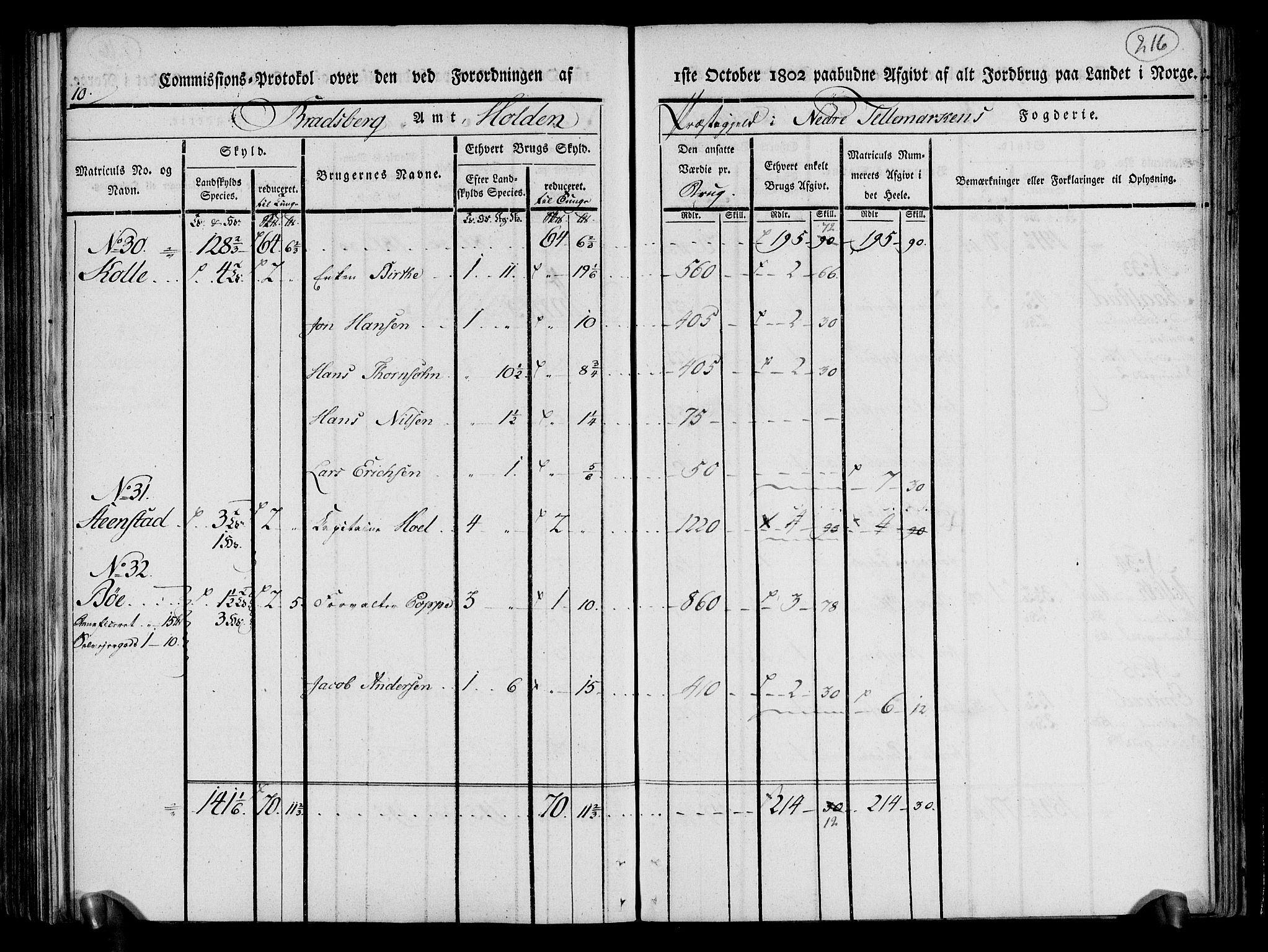 Rentekammeret inntil 1814, Realistisk ordnet avdeling, AV/RA-EA-4070/N/Ne/Nea/L0070: og 0071: Nedre Telemarken og Bamble fogderi. Kommisjonsprotokoll for Gjerpen, Solum, Holla, Bø, Sauherad og Heddal prestegjeld., 1803, p. 104