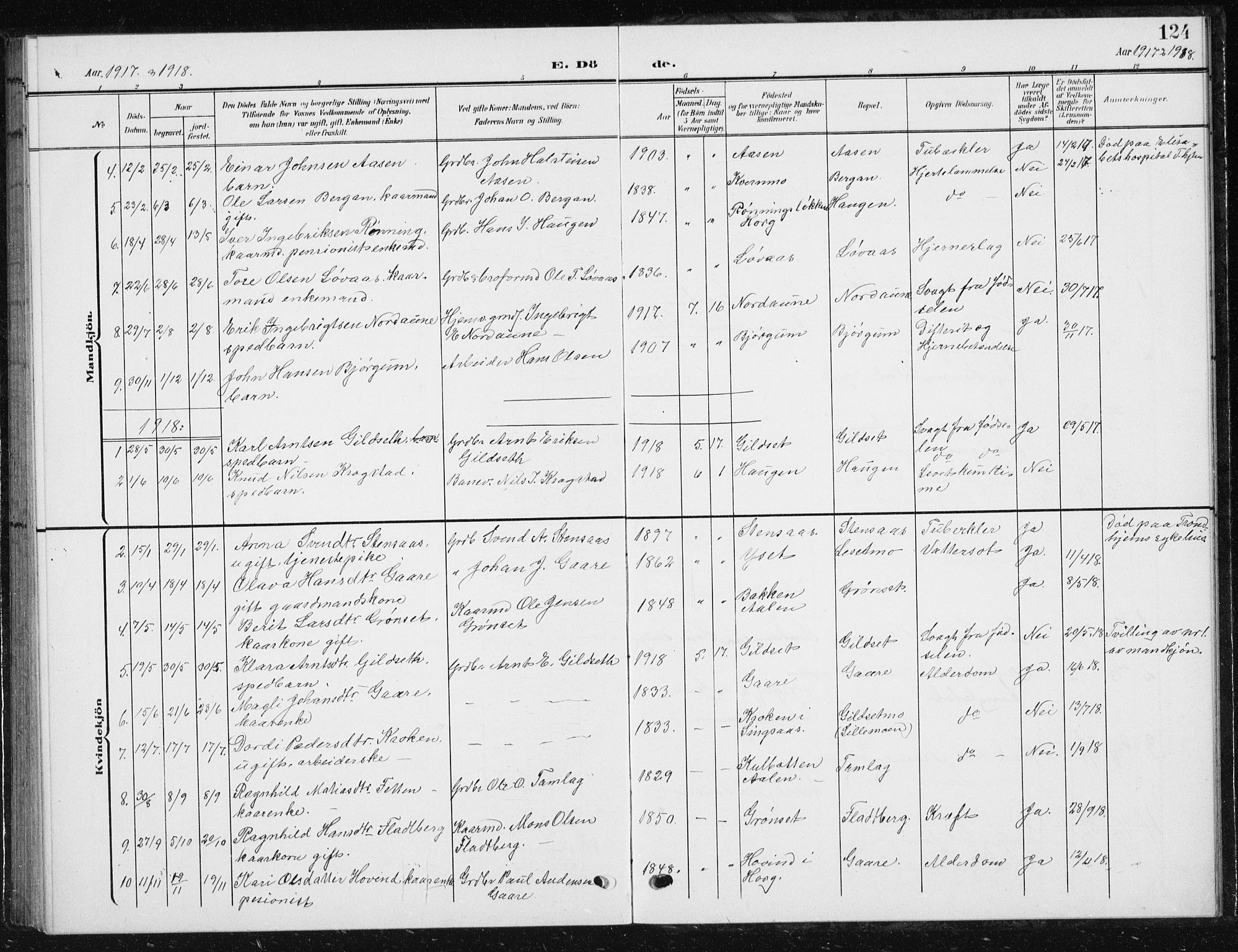 Ministerialprotokoller, klokkerbøker og fødselsregistre - Sør-Trøndelag, SAT/A-1456/685/L0979: Parish register (copy) no. 685C04, 1908-1933, p. 124