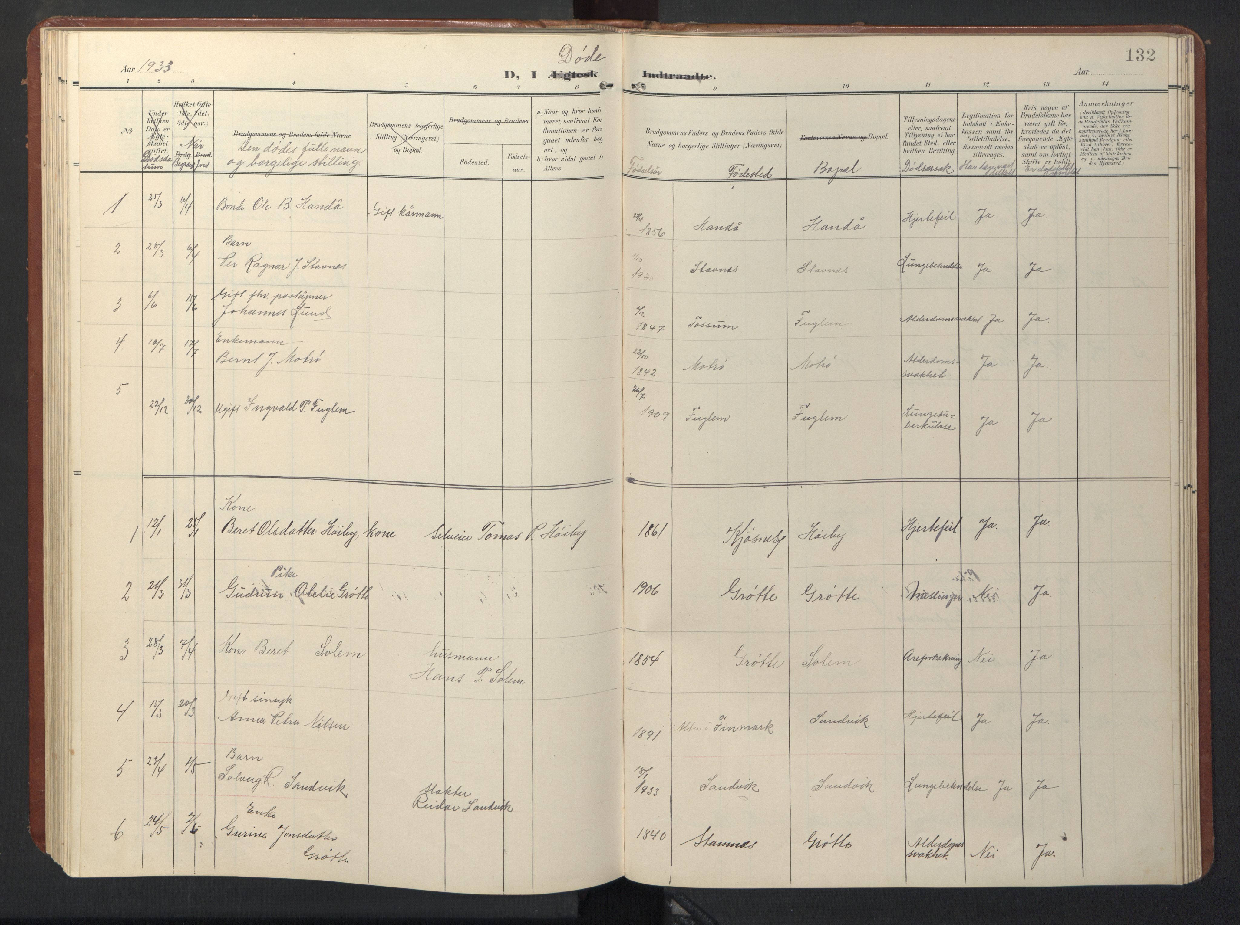 Ministerialprotokoller, klokkerbøker og fødselsregistre - Sør-Trøndelag, SAT/A-1456/696/L1161: Parish register (copy) no. 696C01, 1902-1950, p. 132