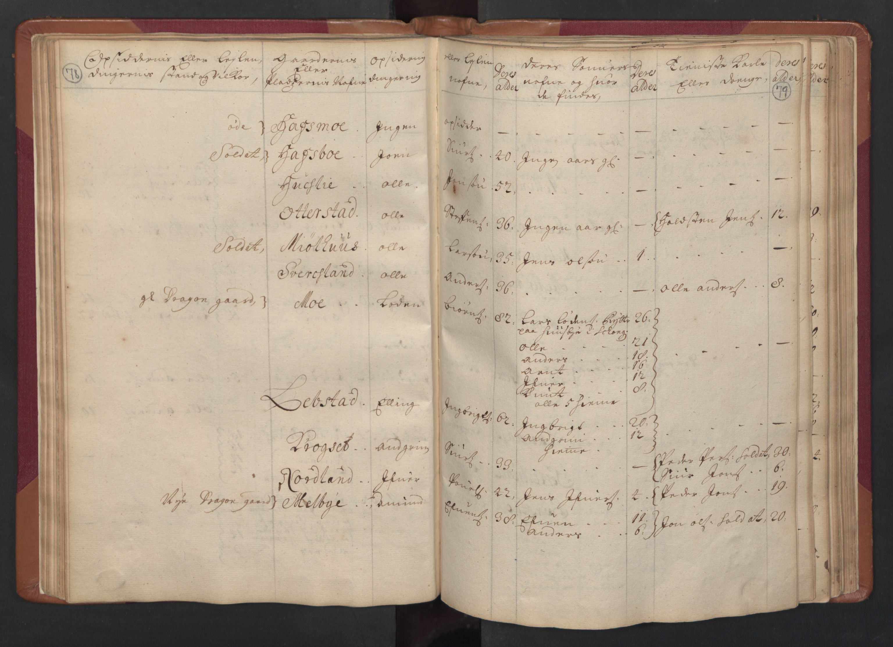 RA, Census (manntall) 1701, no. 14: Strinda and Selbu fogderi, 1701, p. 78-79