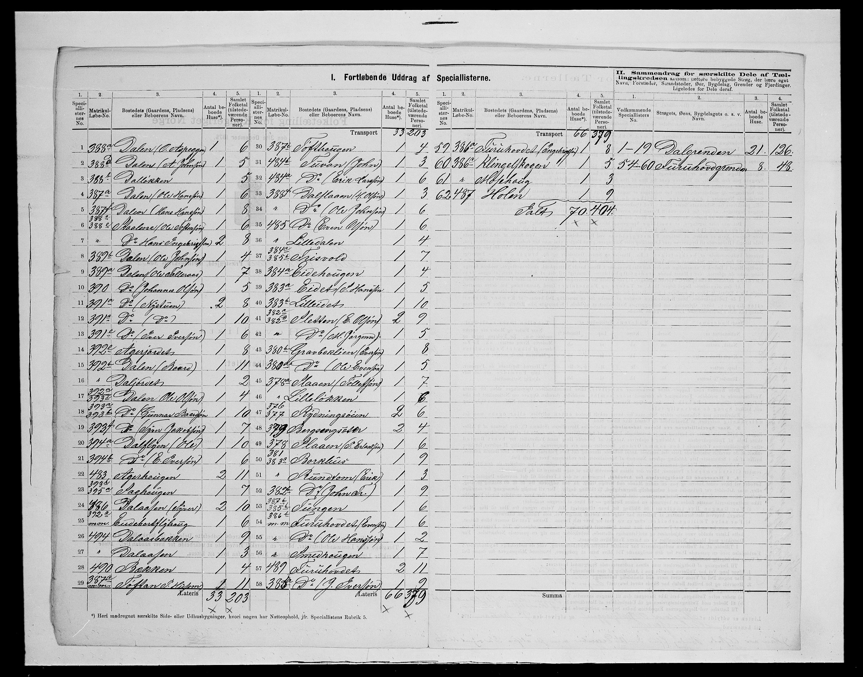 SAH, 1875 census for 0438P Lille Elvedalen, 1875, p. 40