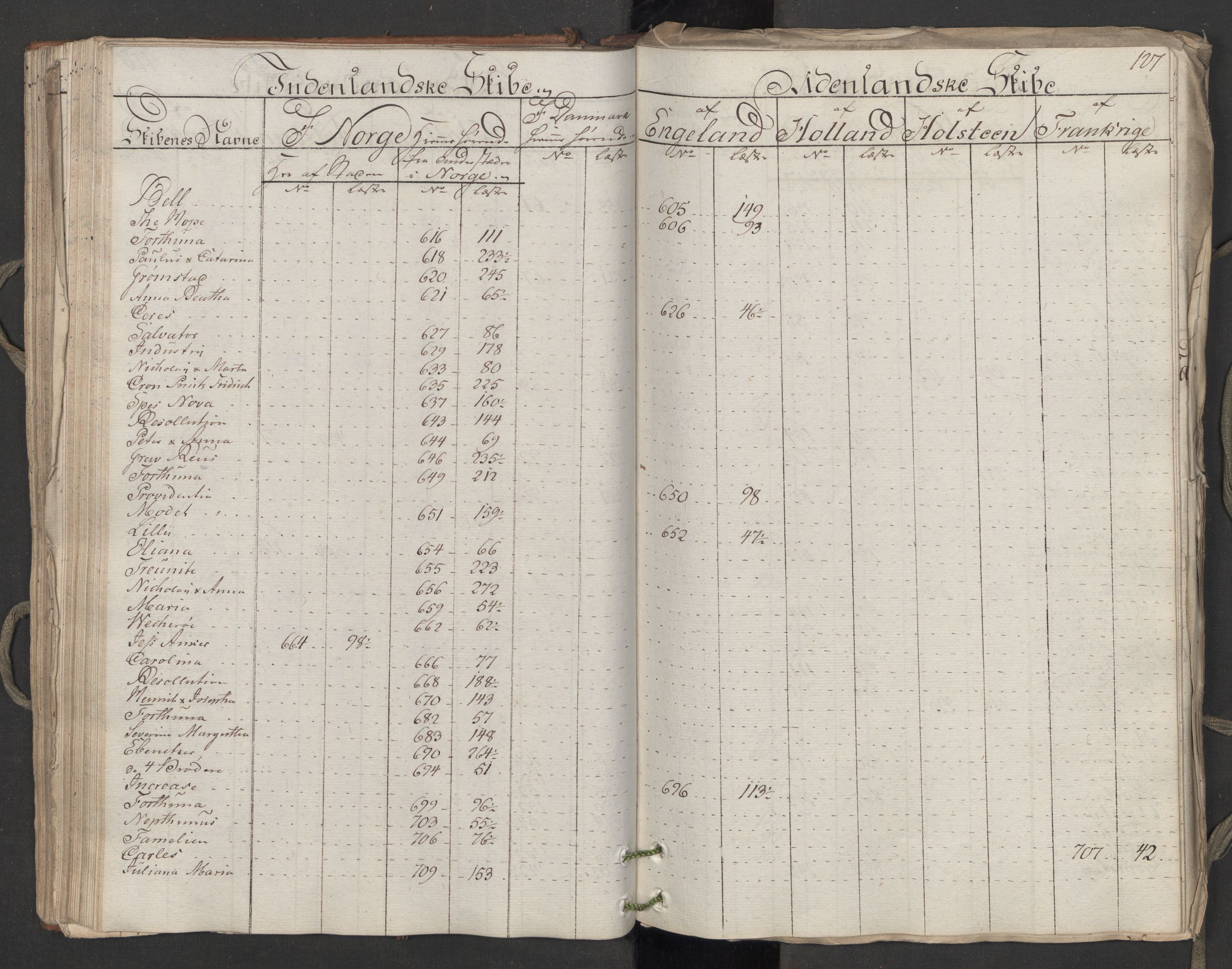 Generaltollkammeret, tollregnskaper, AV/RA-EA-5490/R06/L0174/0001: Tollregnskaper Kristiania / Utgående hovedtollbok, 1788, p. 126b-127a