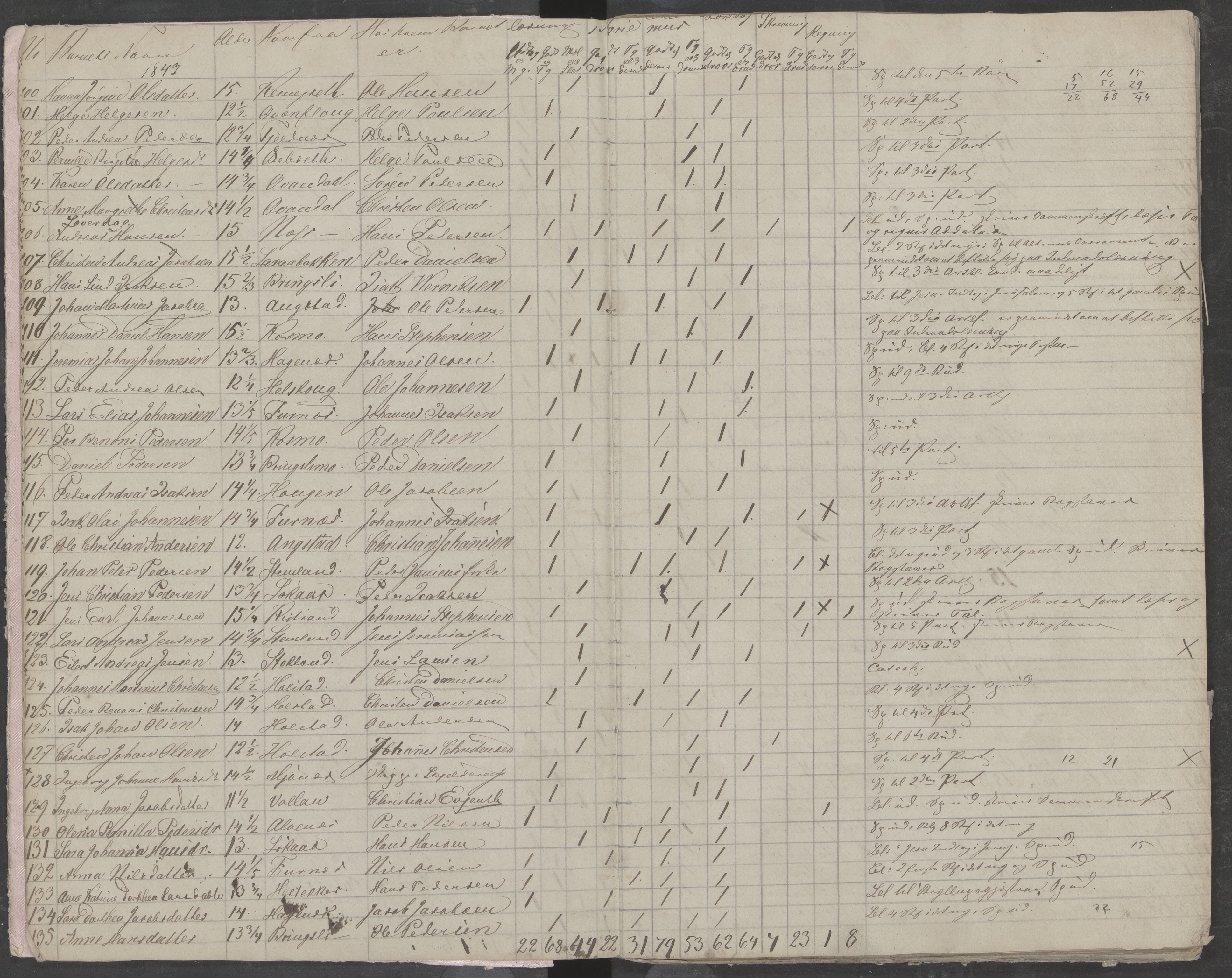 Skjerstad kommune. Skolestyret, AIN/K-18421.510/442/L0001: Eksamensprotokoll, 1843-1850