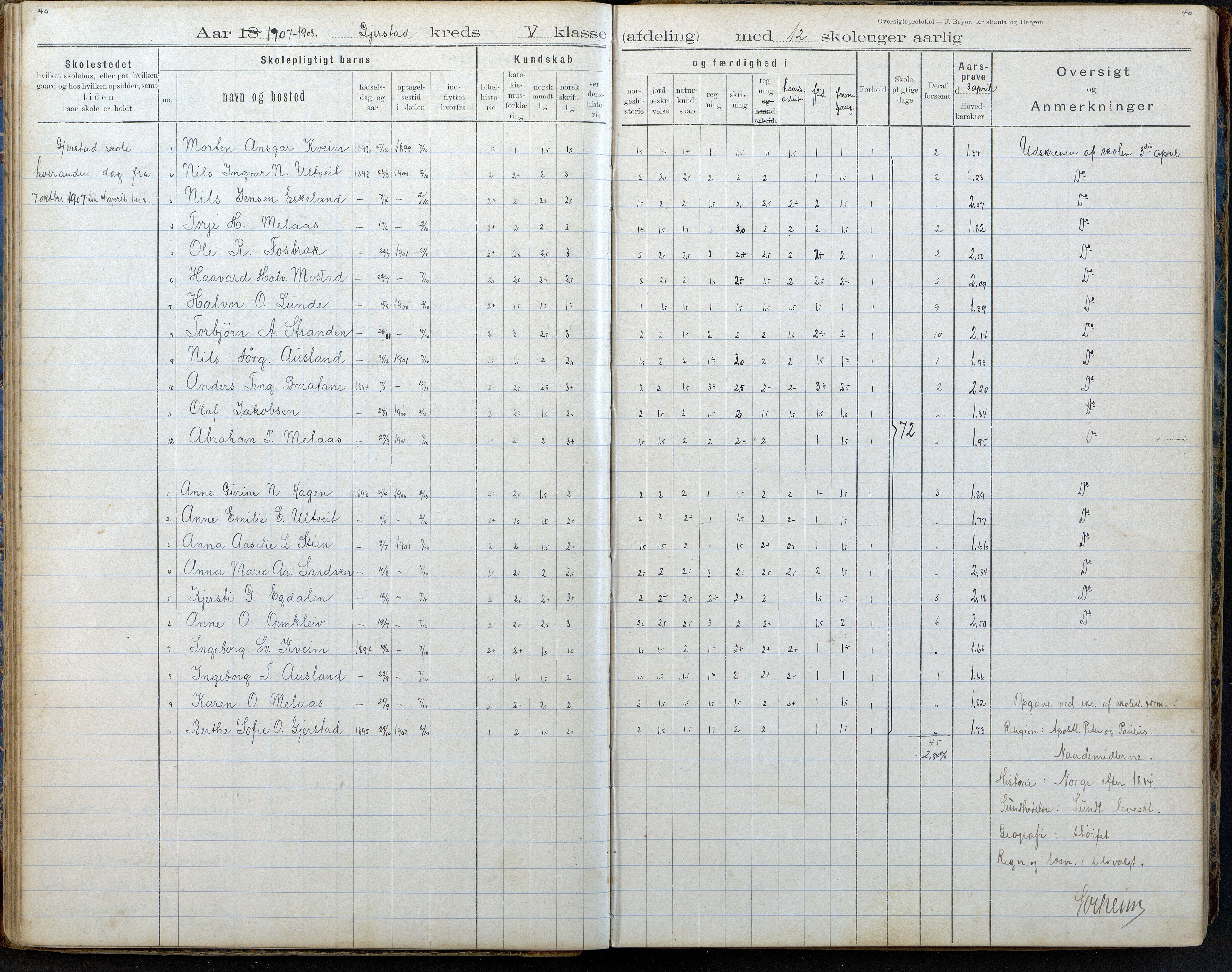 Gjerstad Kommune, Gjerstad Skole, AAKS/KA0911-550a/F02/L0008: Karakterprotokoll, 1891-1962, p. 40