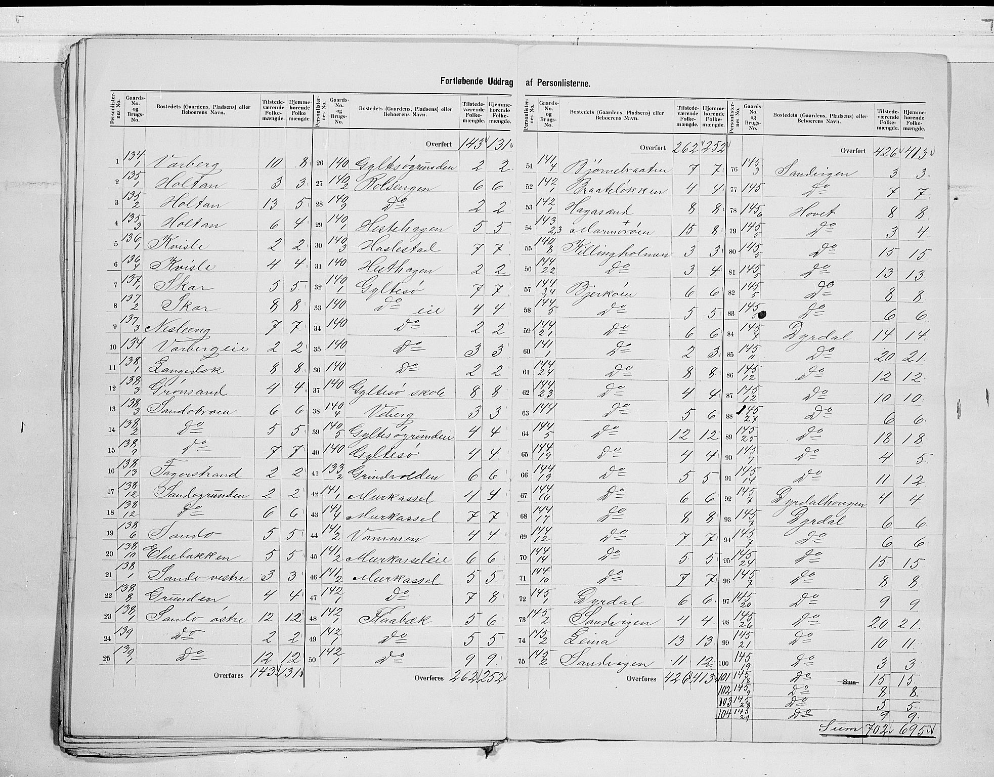 RA, 1900 census for Sande, 1900, p. 21