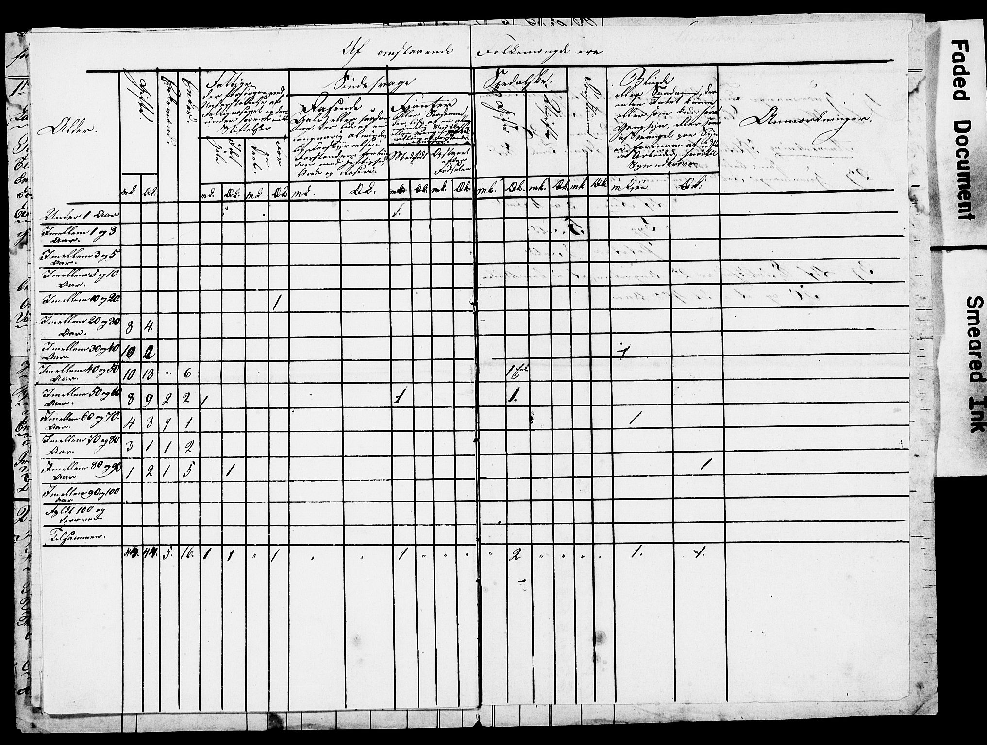 , Census 1845 for Sogndal, 1845, p. 40