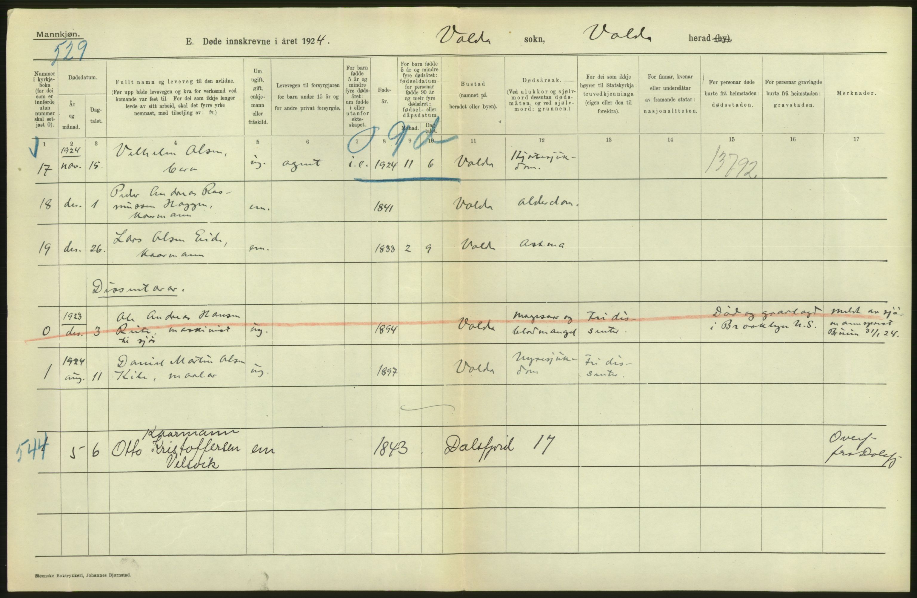 Statistisk sentralbyrå, Sosiodemografiske emner, Befolkning, AV/RA-S-2228/D/Df/Dfc/Dfcd/L0034: Møre fylke: Døde. Bygder og byer., 1924, p. 92