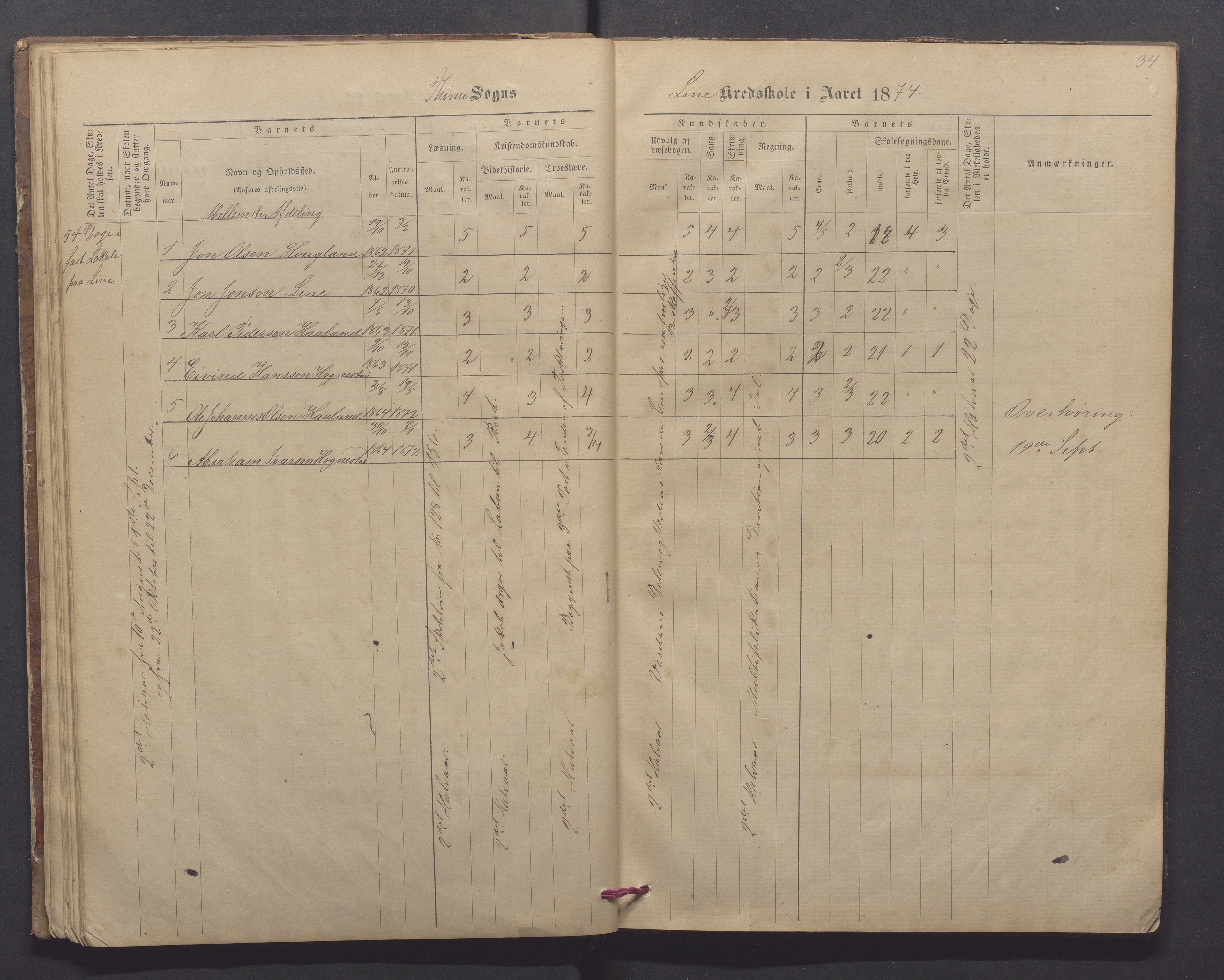 Time kommune - Line/Hognestad skole, IKAR/K-100802/H/L0002: Skoleprotokoll, 1872-1879, p. 34