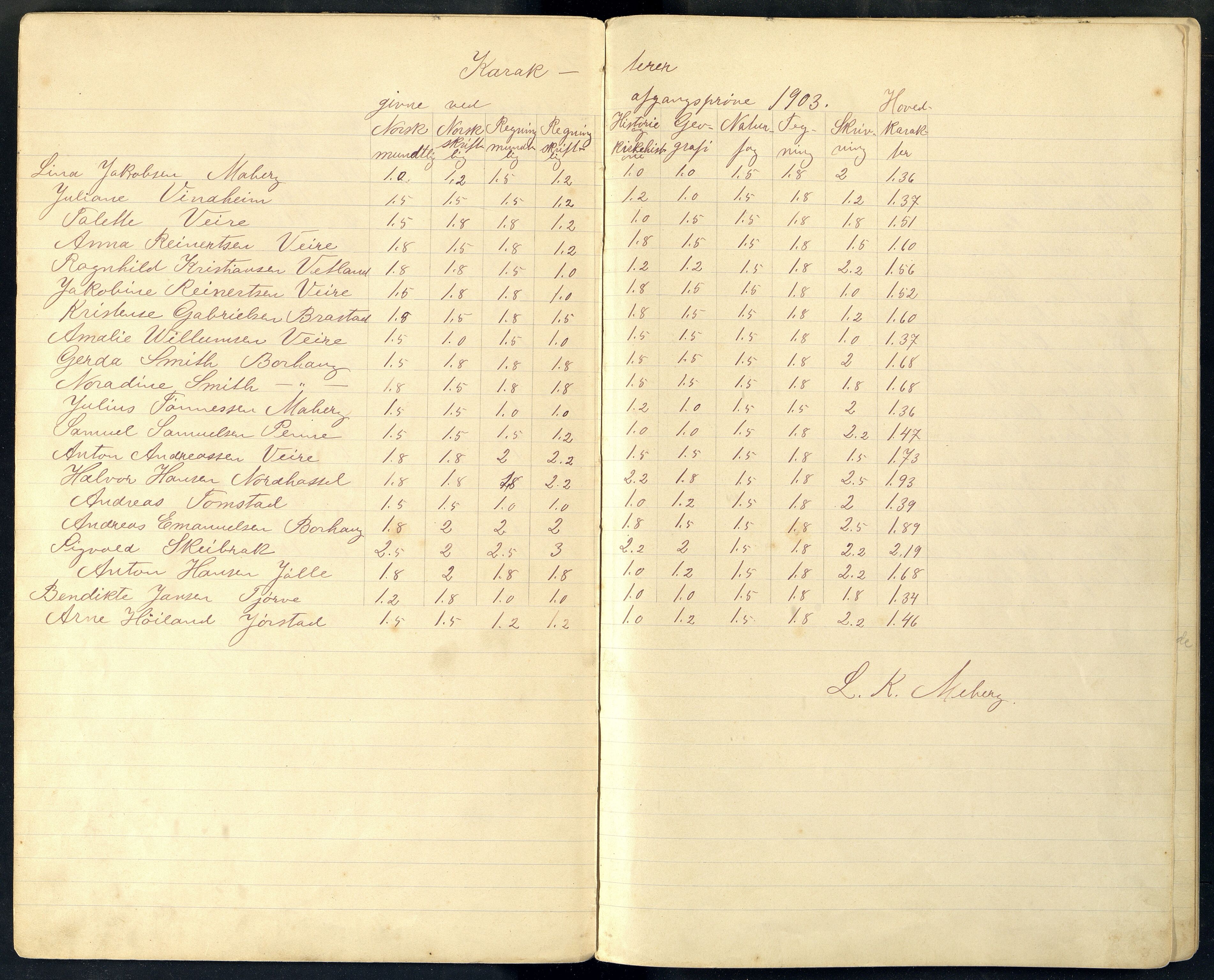 Lista kommune - Vanse Skole, ARKSOR/1003LI550/G/L0001: Eksamensprotokoll, 1902-1925