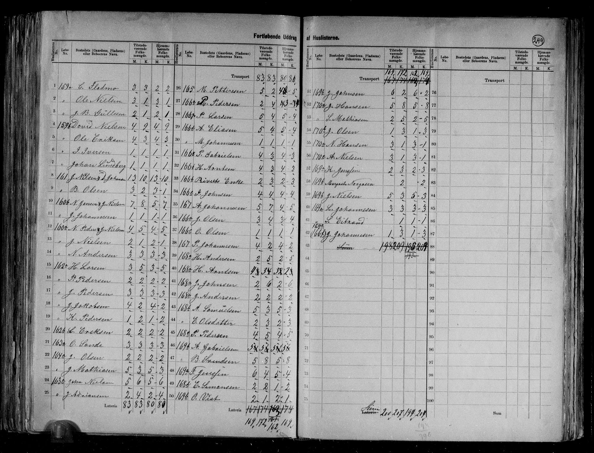 RA, 1891 census for 1832 Hemnes, 1891, p. 24