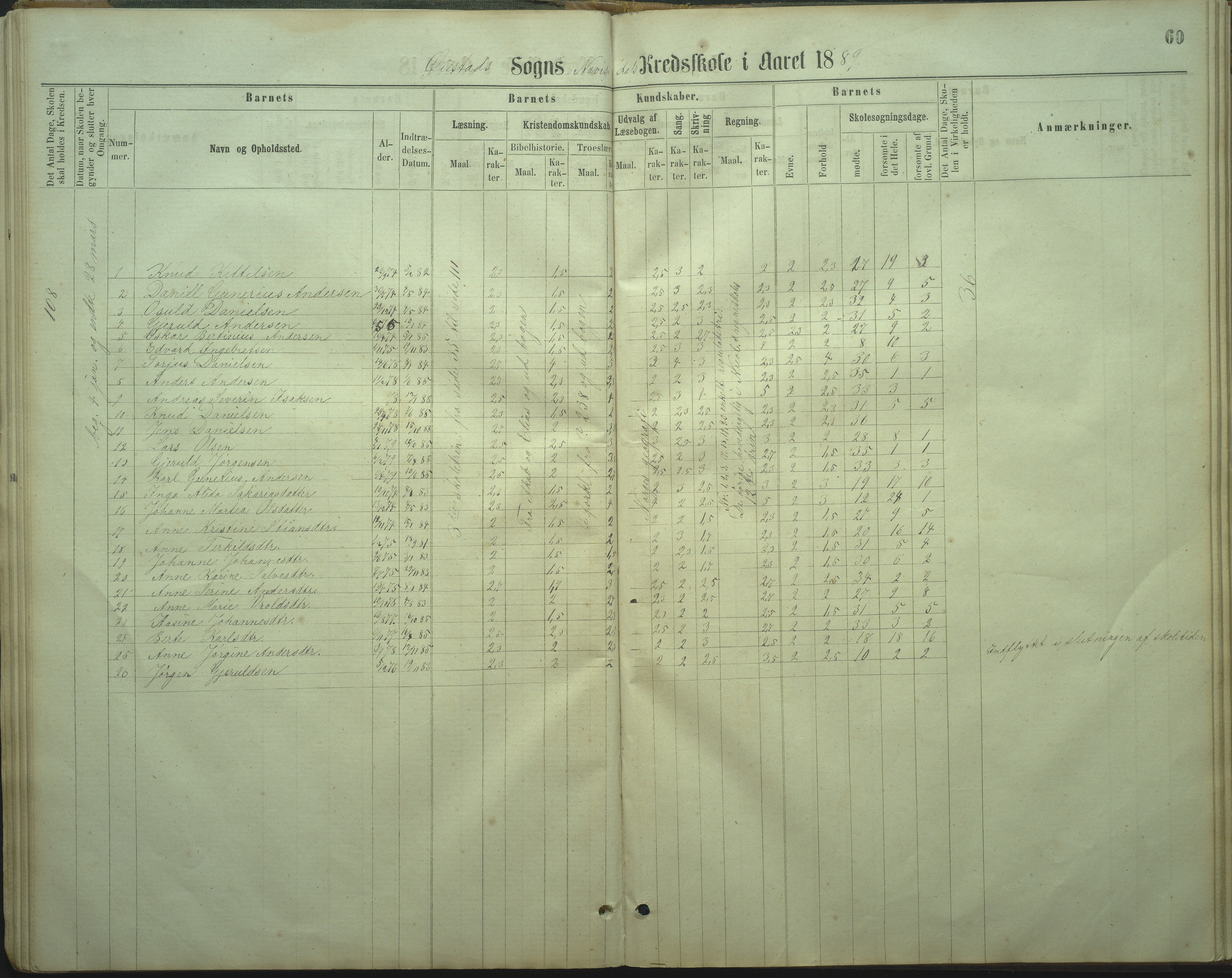 Øyestad kommune frem til 1979, AAKS/KA0920-PK/06/06I/L0002: Skoleprotokoll, 1864-1892, p. 57