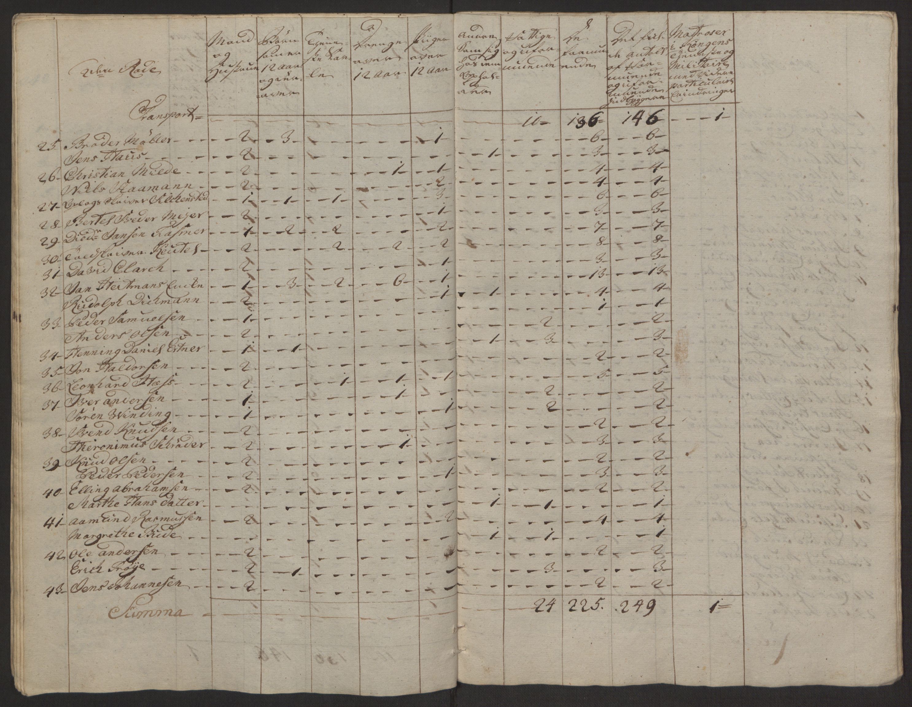 Rentekammeret inntil 1814, Reviderte regnskaper, Byregnskaper, AV/RA-EA-4066/R/Rp/L0365/0001: [P20] Kontribusjonsregnskap / Ekstraskatt, 1762, p. 33