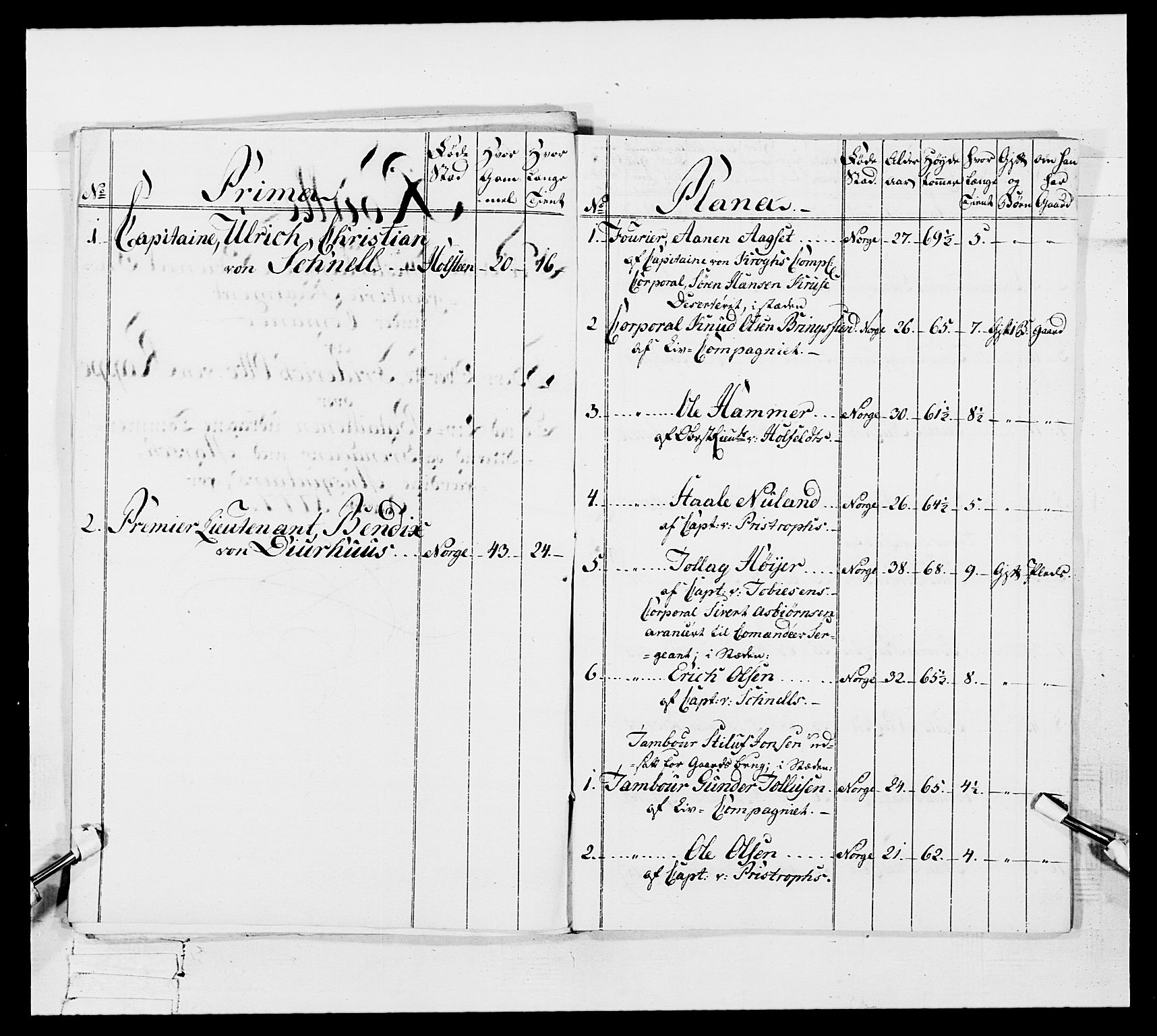 Generalitets- og kommissariatskollegiet, Det kongelige norske kommissariatskollegium, RA/EA-5420/E/Eh/L0106: 2. Vesterlenske nasjonale infanteriregiment, 1774-1780, p. 99