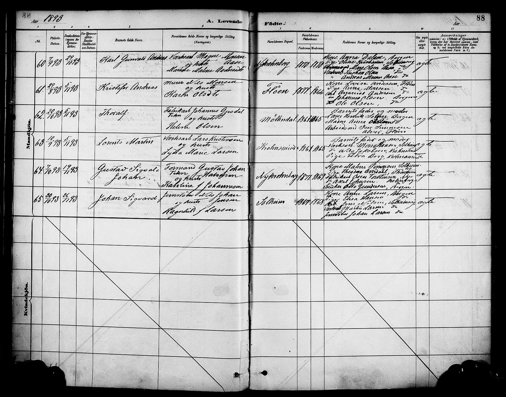 Årstad Sokneprestembete, AV/SAB-A-79301/H/Haa/L0001: Parish register (official) no. A 1, 1886-1901, p. 88