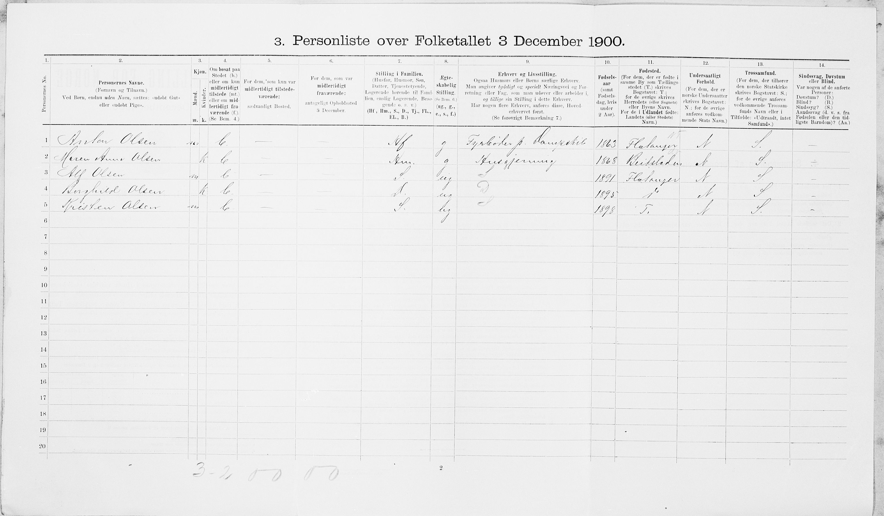 SAT, 1900 census for Namsos, 1900, p. 910