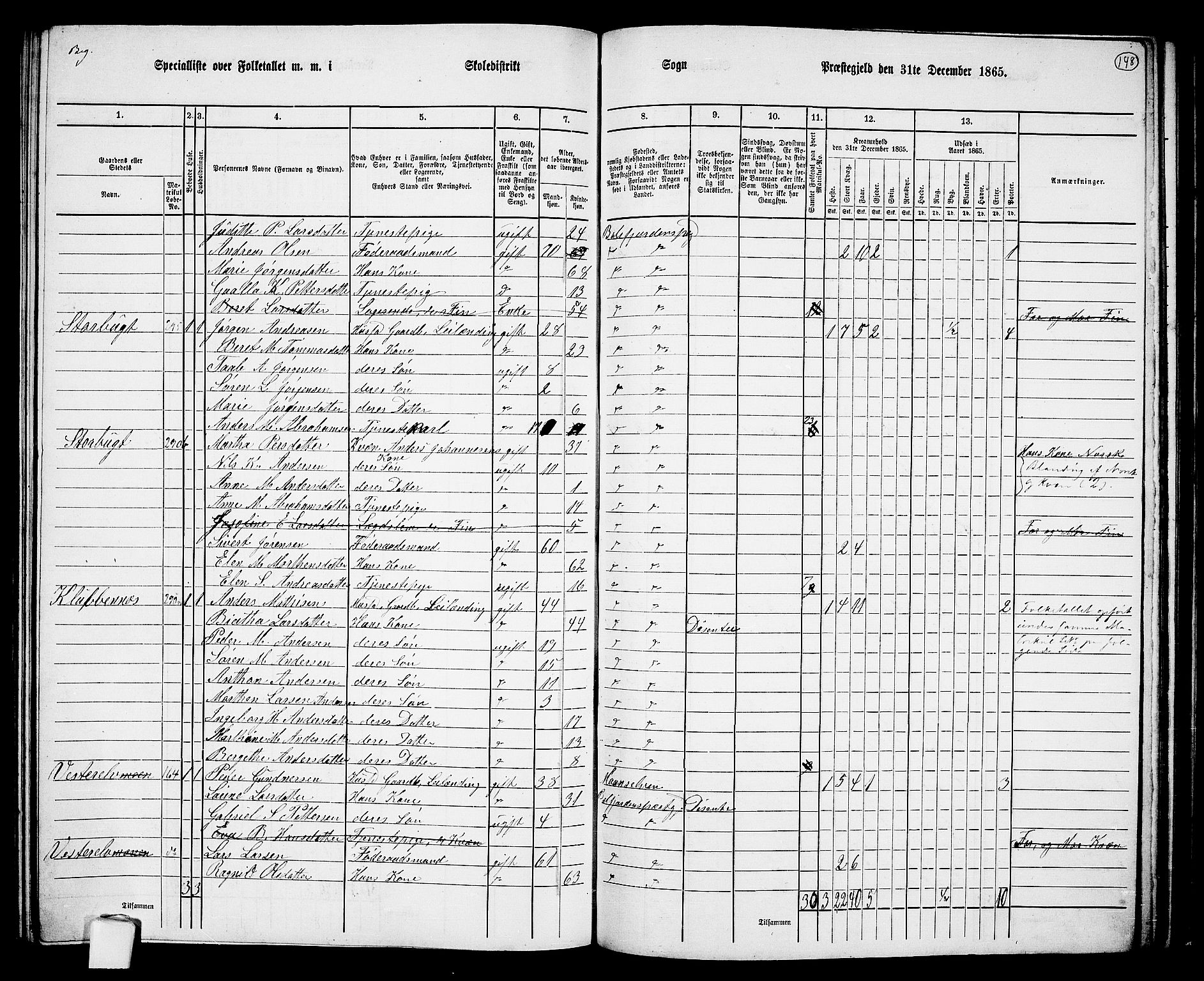 RA, 1865 census for Balsfjord, 1865, p. 85