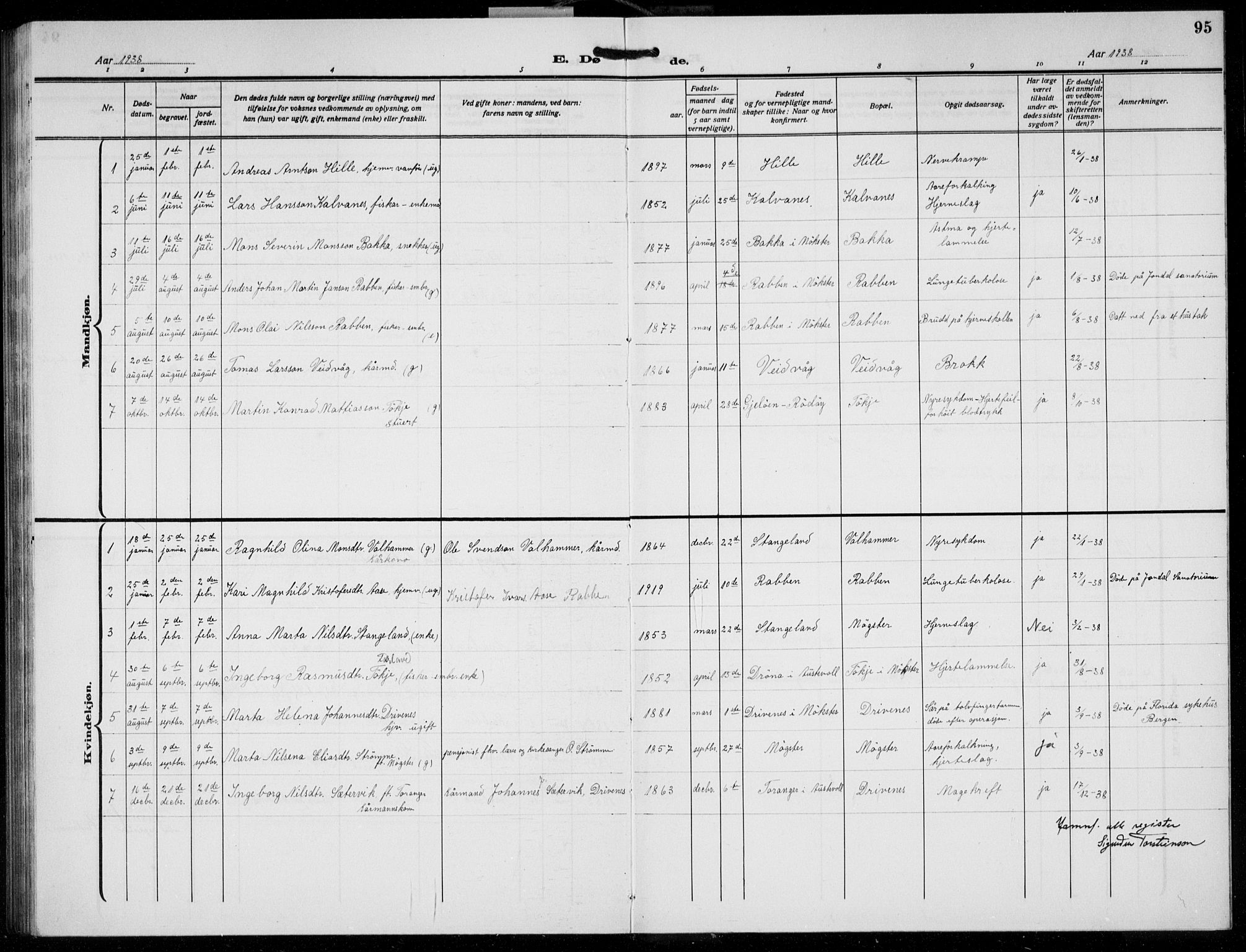 Austevoll Sokneprestembete, SAB/A-74201/H/Hab: Parish register (copy) no. B  7, 1926-1939, p. 95