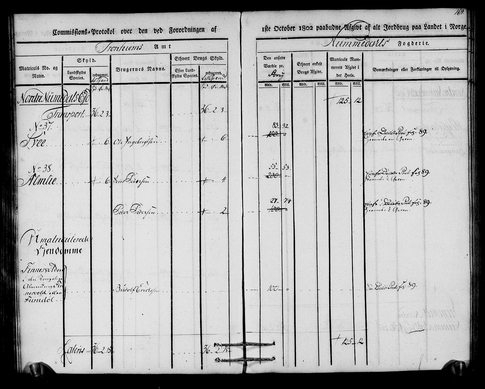 Rentekammeret inntil 1814, Realistisk ordnet avdeling, AV/RA-EA-4070/N/Ne/Nea/L0154: Namdalen fogderi. Kommisjonsprotokoll, 1803, p. 170