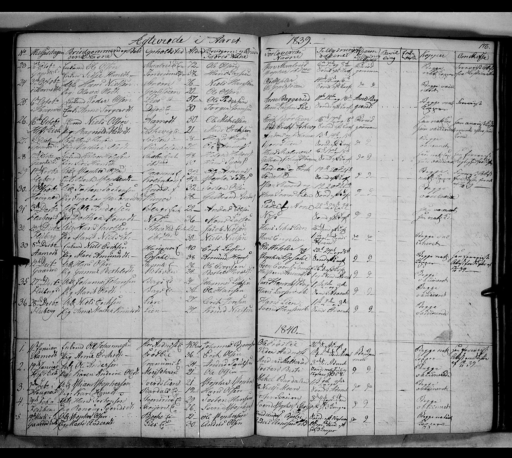 Land prestekontor, SAH/PREST-120/H/Ha/Hab/L0002: Parish register (copy) no. 2, 1833-1849, p. 176