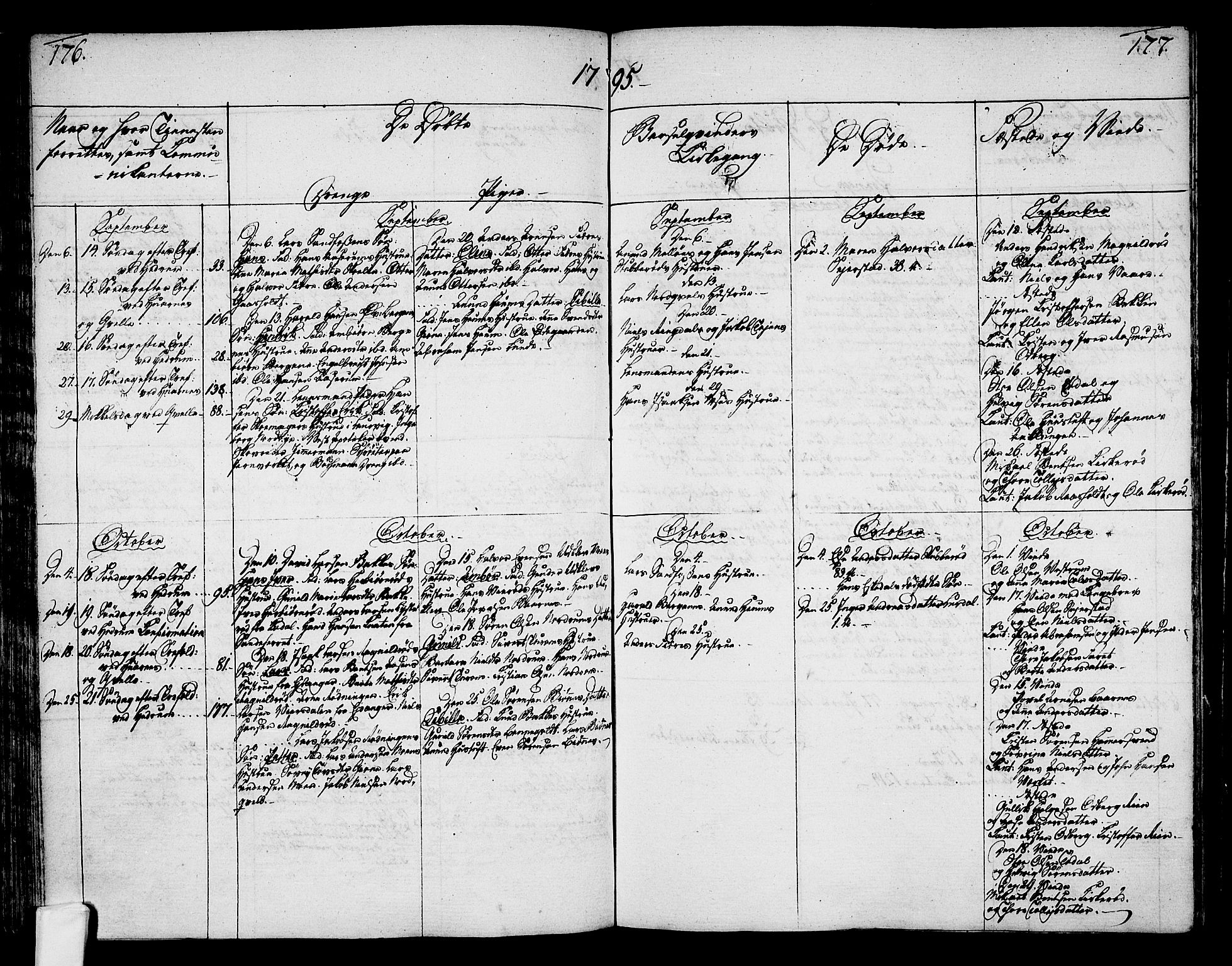 Hedrum kirkebøker, AV/SAKO-A-344/F/Fa/L0002: Parish register (official) no. I 2, 1785-1807, p. 176-177