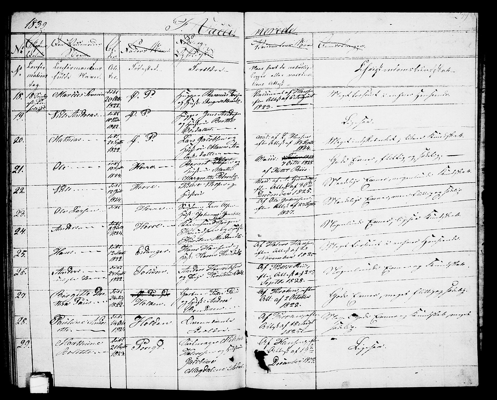 Porsgrunn kirkebøker , AV/SAKO-A-104/G/Gb/L0002: Parish register (copy) no. II 2, 1828-1841, p. 279