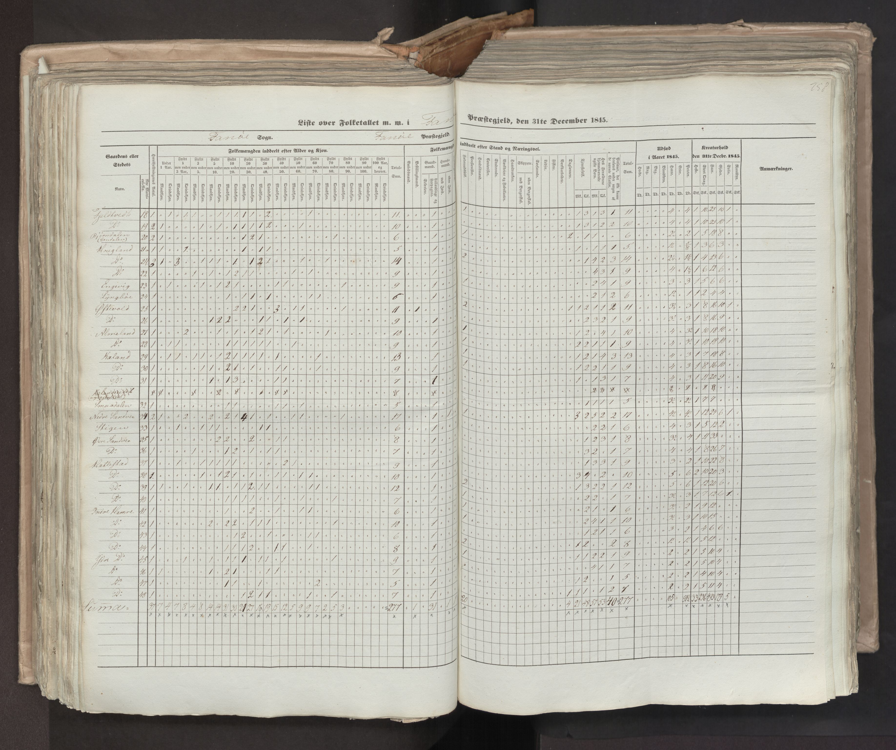 RA, Census 1845, vol. 7: Søndre Bergenhus amt og Nordre Bergenhus amt, 1845, p. 258