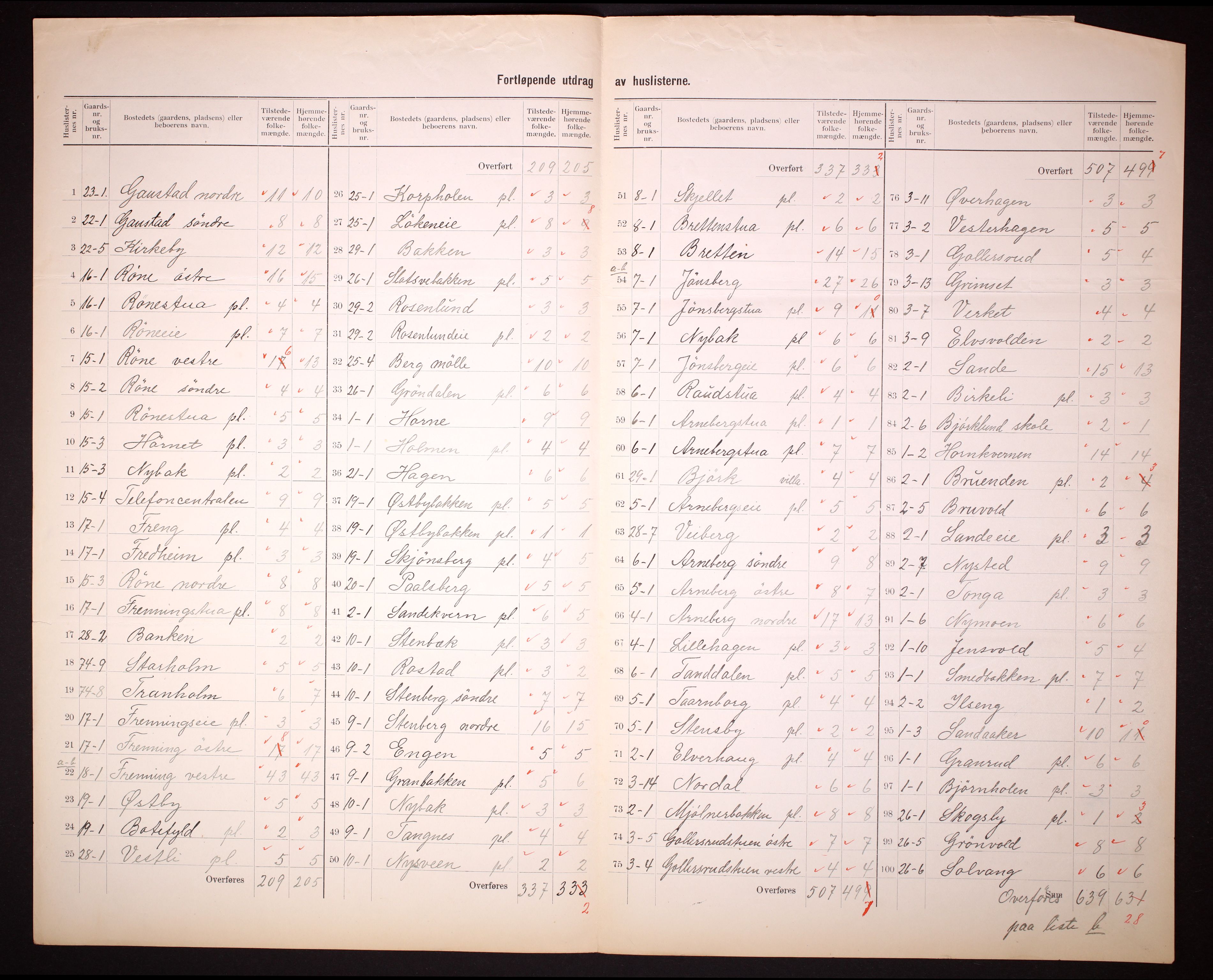 RA, 1910 census for Romedal, 1910, p. 5