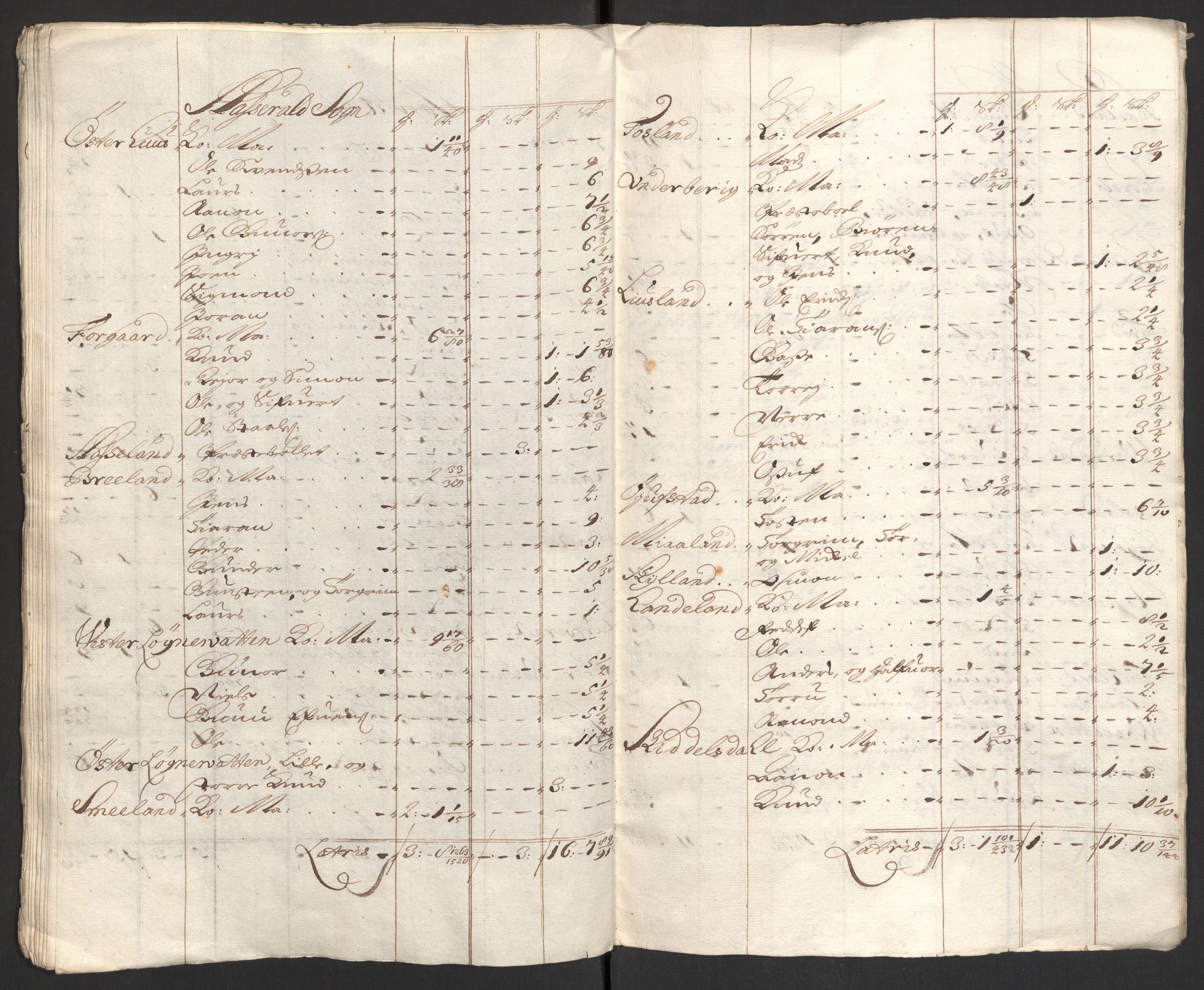 Rentekammeret inntil 1814, Reviderte regnskaper, Fogderegnskap, RA/EA-4092/R40/L2449: Fogderegnskap Råbyggelag, 1709-1711, p. 82