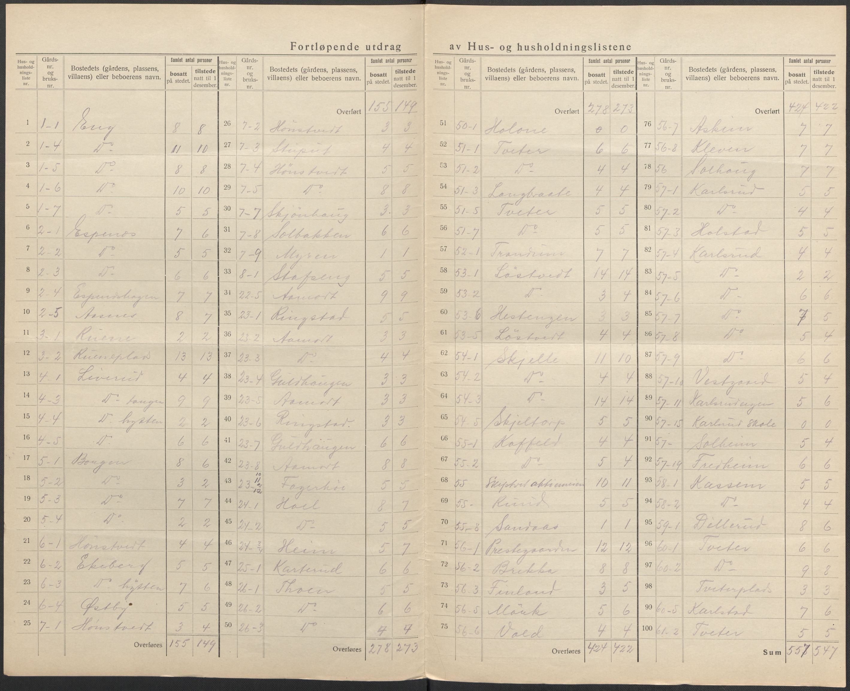 SAO, 1920 census for Skiptvet, 1920, p. 12